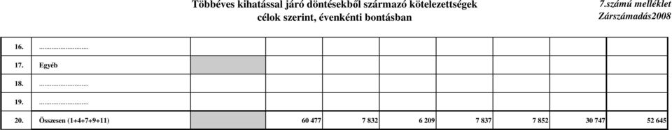 számú melléklet Zárszámadás2008 16.... 17. Egyéb 18.... 19.