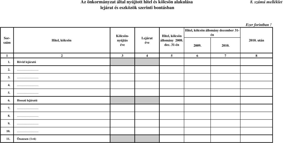 Hitel, kölcsön Sorszám Kölcsönnyújtás éve Lejárat éve Hitel, kölcsön állomány 2008. dec.