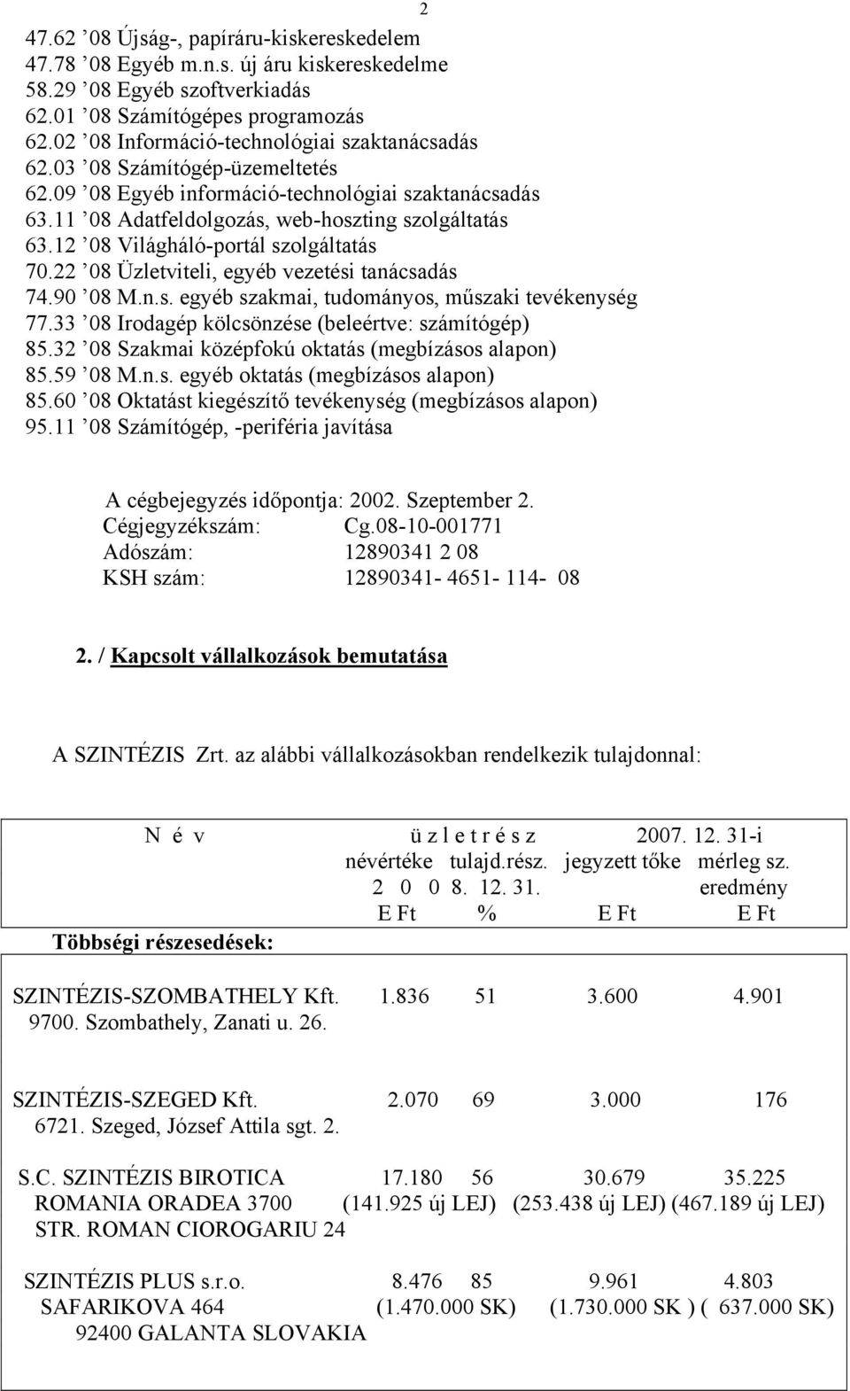 12 08 Világháló-portál szolgáltatás 70.22 08 Üzletviteli, egyéb vezetési tanácsadás 74.90 08 M.n.s. egyéb szakmai, tudományos, műszaki tevékenység 77.