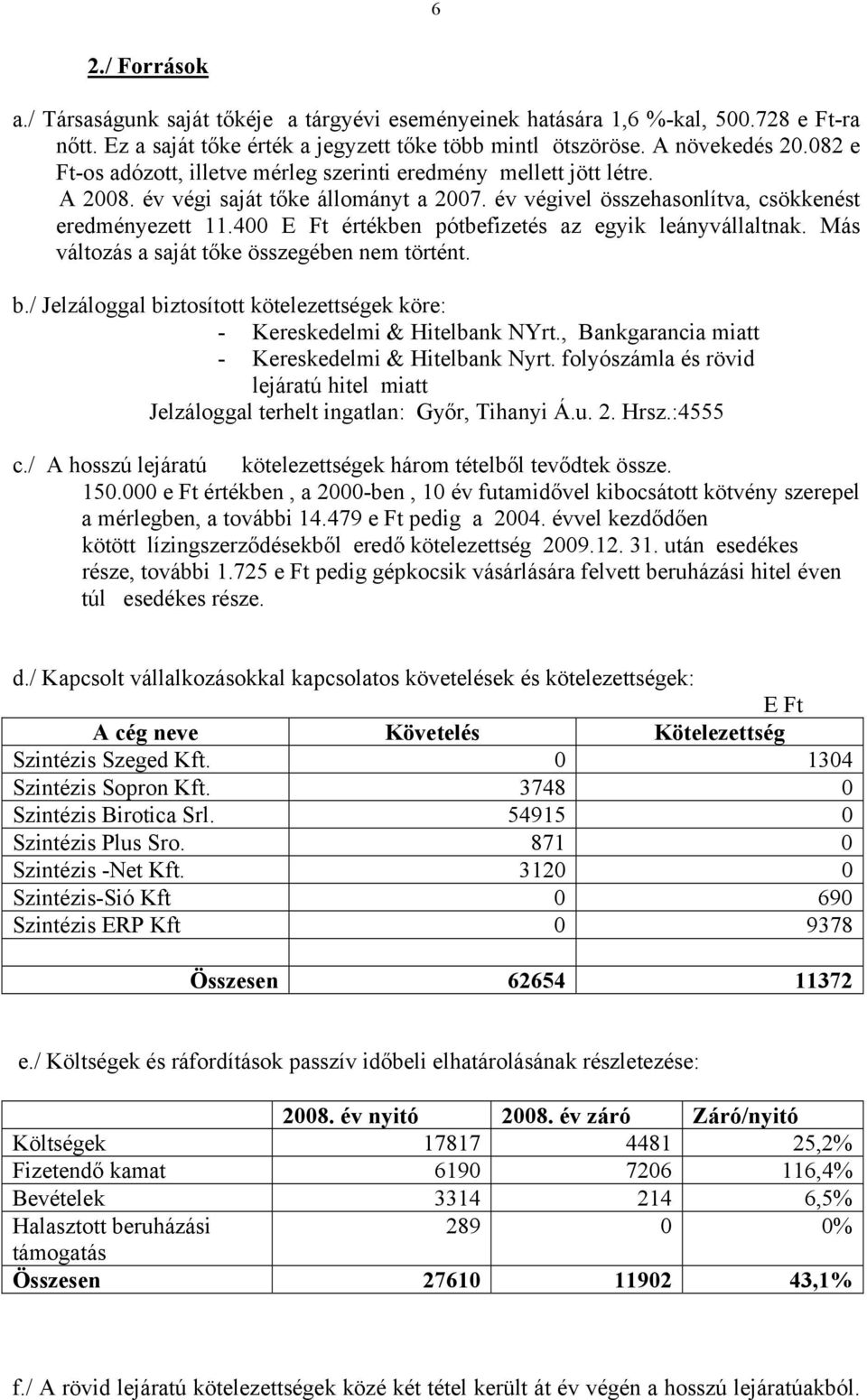400 E Ft értékben pótbefizetés az egyik leányvállaltnak. Más változás a saját tőke összegében nem történt. b./ Jelzáloggal biztosított kötelezettségek köre: - Kereskedelmi & Hitelbank NYrt.