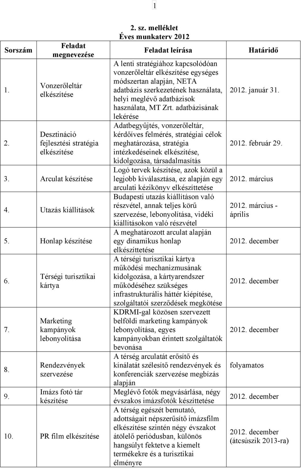 rvezése Imázs fotó tár készítése 10. PR film elkészítése 2. sz.
