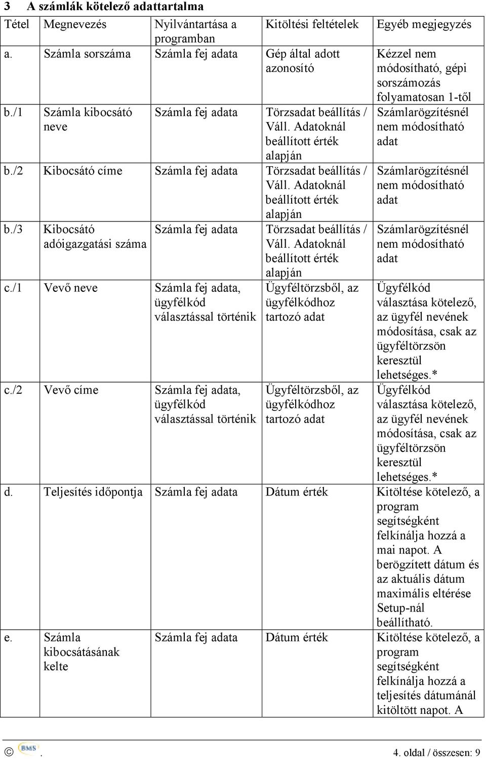 /1 Vevő neve Számla fej, ügyfélkód választással történik c./2 Vevő címe Számla fej, ügyfélkód választással történik Számla fej Törzsadat beállítás / Váll.