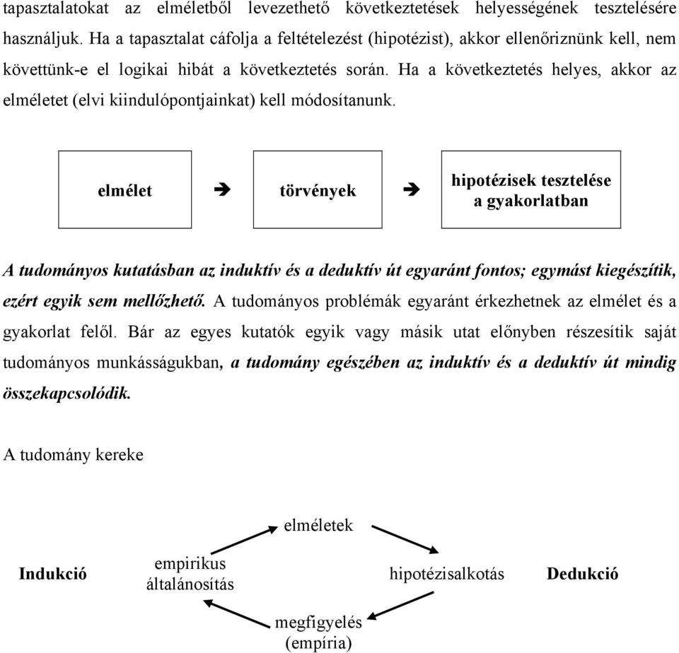 Ha a következtetés helyes, akkor az elméletet (elvi kiindulópontjainkat) kell módosítanunk.