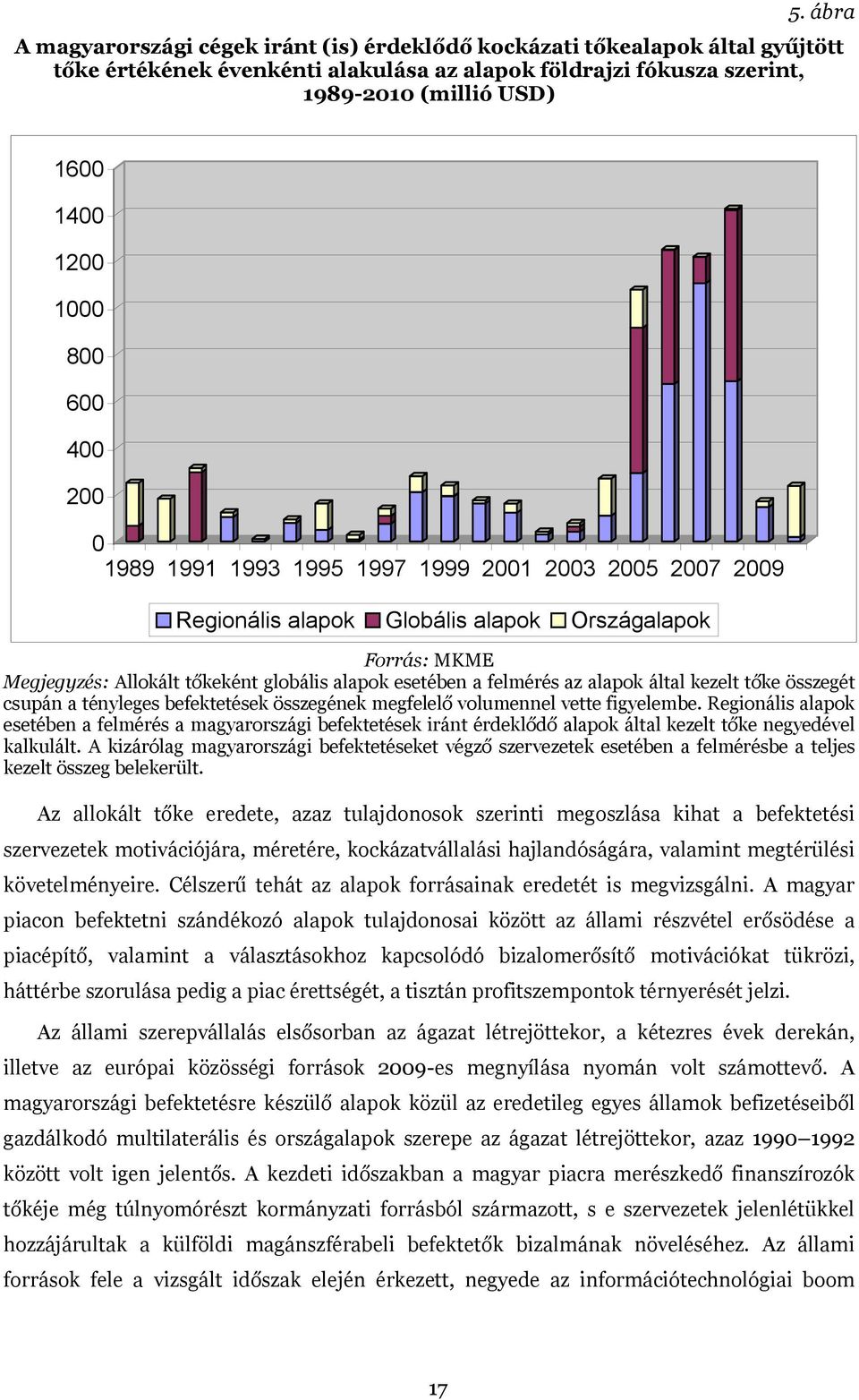 felmérés az alapok által kezelt tőke összegét csupán a tényleges befektetések összegének megfelelő volumennel vette figyelembe.