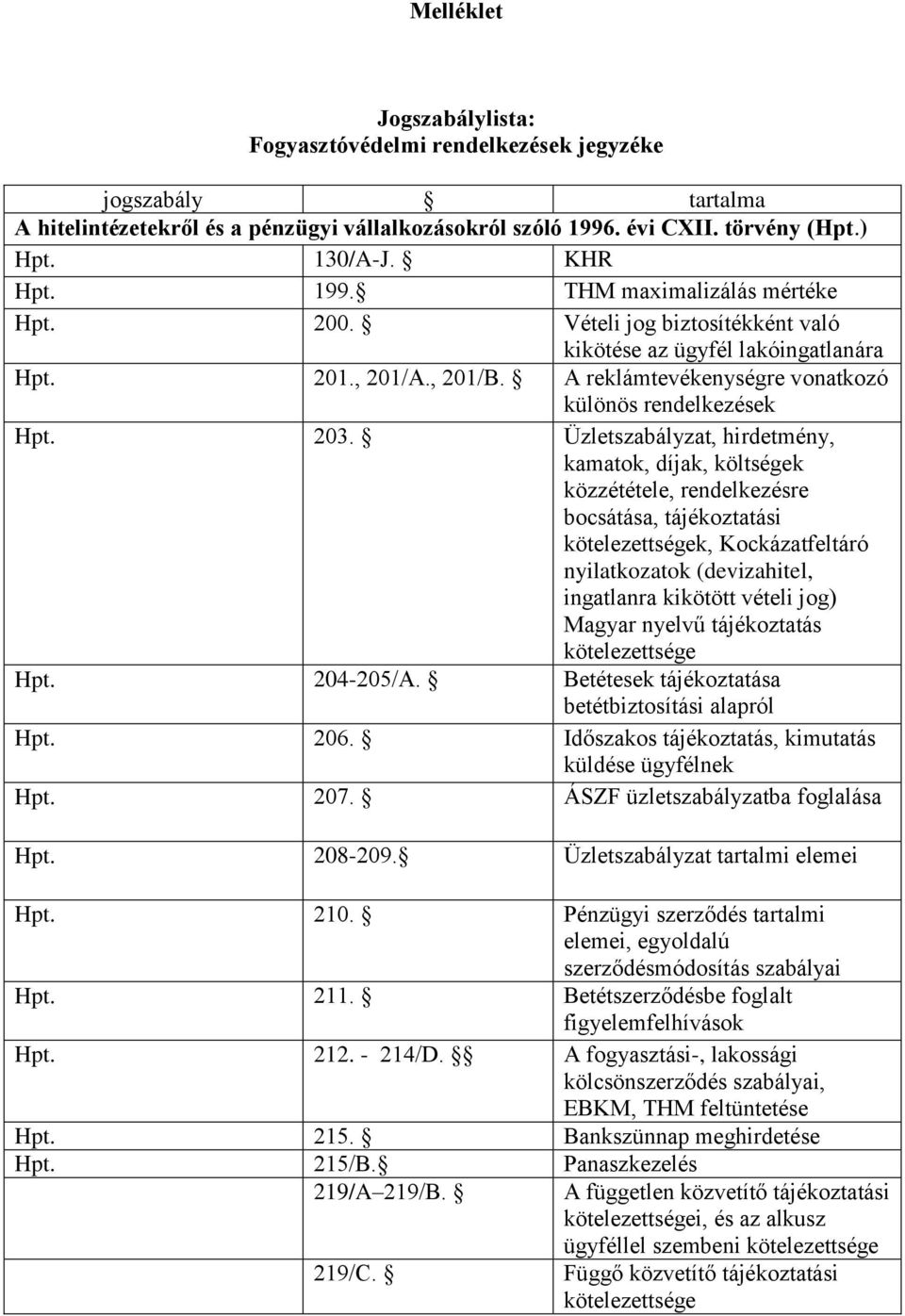 Üzletszabályzat, hirdetmény, kamatok, díjak, költségek közzététele, rendelkezésre bocsátása, i kötelezettségek, Kockázatfeltáró nyilatkozatok (devizahitel, ingatlanra kikötött vételi jog) Magyar