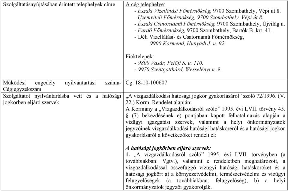 Fióktelepek: - 9800 Vasár, Petőfi S. u. 110. - 9970 Szentgotthárd, Wesselényi u. 9. Működési engedély nyilvántartási száma- Cégjegyzékszám Szolgáltatót nyilvántartásba vett és a hatósági jogkörben eljáró szervek Cg.