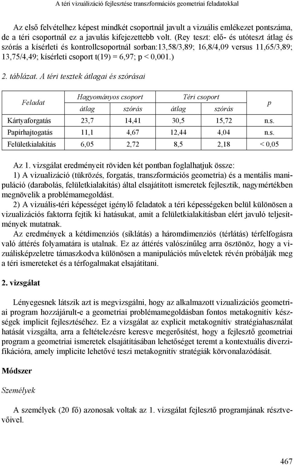 (Rey teszt: elő- és utóteszt átlag és szórás a kísérleti és kontrollcsoportnál sorban:13,58/3,89; 16,8/4,09 versus 11,65/3,89; 13,75/4,49; kísérleti csoport t(19) = 6,97; p < 0,001.) 2. táblázat.