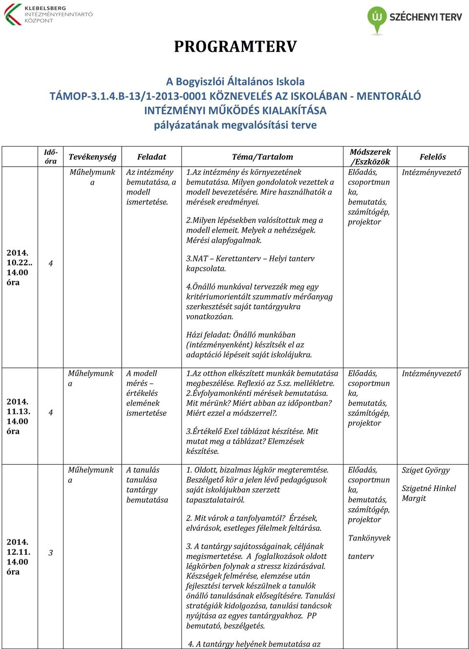 Mire hsználhtók mérések eredményei. 2.Milyen lépésekben vlósítottuk meg modell elemeit. Melyek nehézségek. Mérési lpfoglmk..nat Kerettnterv Helyi tnterv kpcsolt. 4.