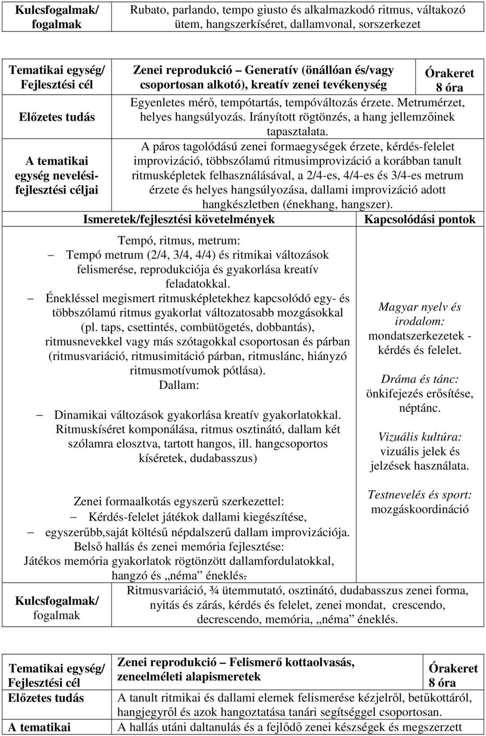 Metrumérzet, helyes hangsúlyozás. Irányított rögtönzés, a hang jellemzőinek tapasztalata.