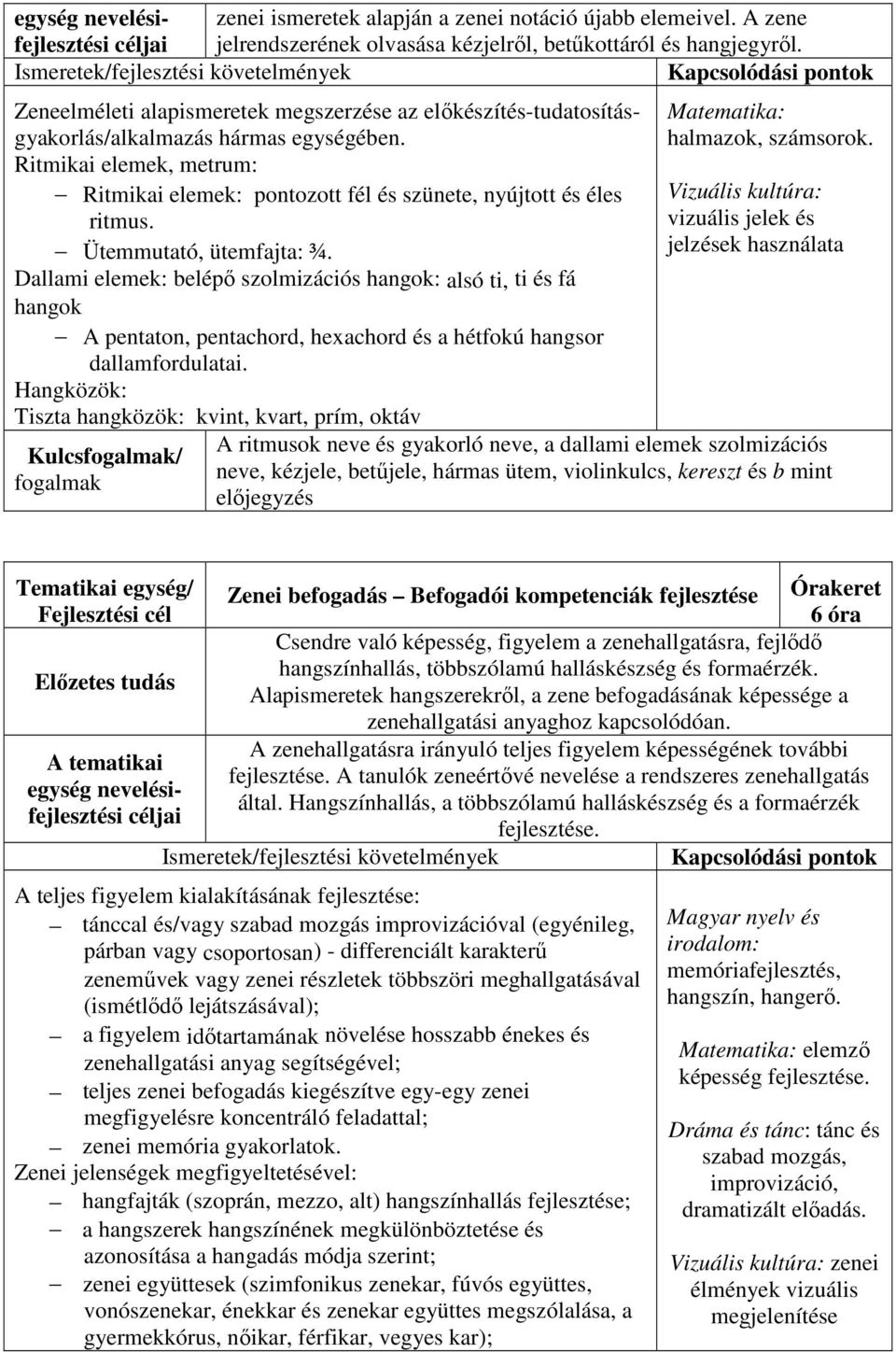 Ütemmutató, ütemfajta: ¾. Dallami elemek: belépő szolmizációs hangok: alsó ti, ti és fá hangok A pentaton, pentachord, hexachord és a hétfokú hangsor dallamfordulatai.