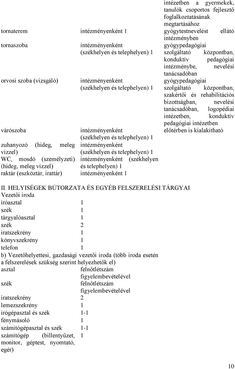 szakértői és rehabilitációs bizottságban, nevelési tanácsadóban, logopédiai intézetben, konduktív pedagógiai intézetben várószoba intézményenként előtérben is kialakítható (székhelyen és telephelyen)