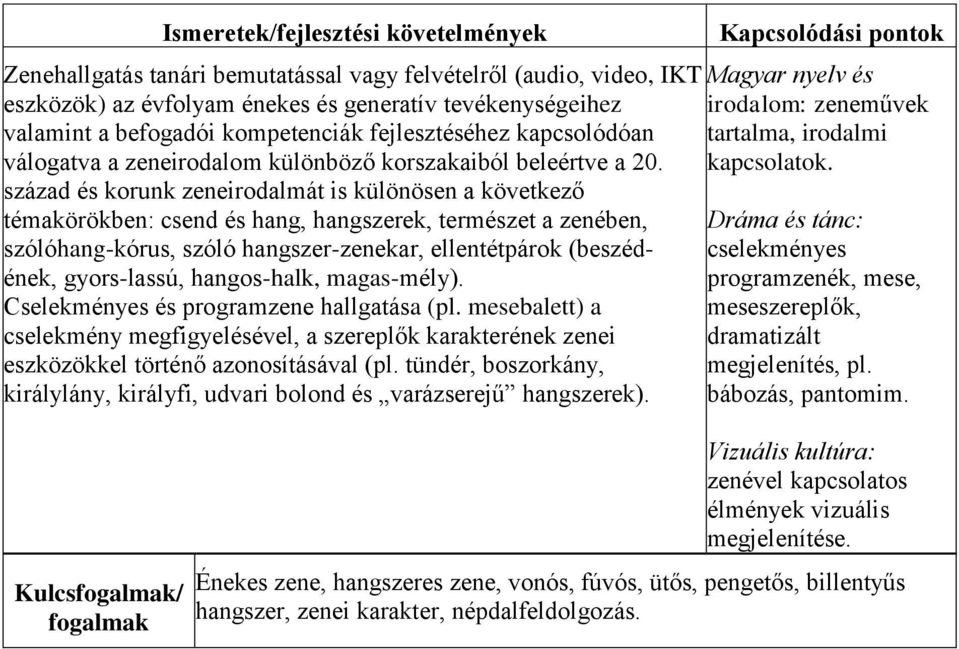 század és korunk zeneirodalmát is különösen a következő témakörökben: csend és hang, hangszerek, természet a zenében, szólóhang-kórus, szóló hangszer-zenekar, ellentétpárok (beszédének, gyors-lassú,