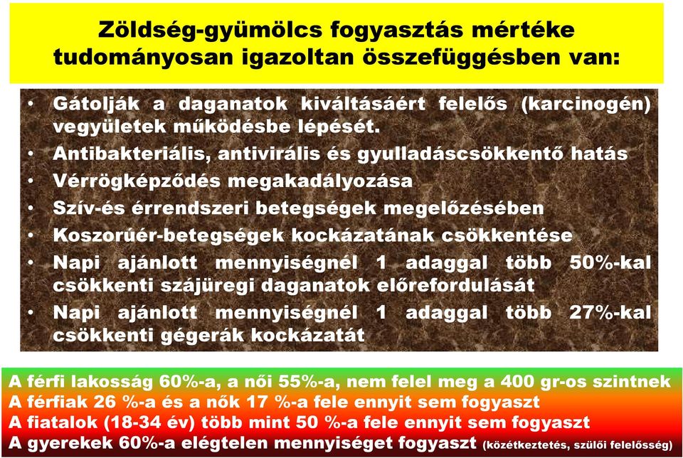 mennyiségnél 1 adaggal több 50%-kal csökkenti szájüregi daganatok előrefordulását Napi ajánlott mennyiségnél 1 adaggal több 27%-kal csökkenti gégerák kockázatát A férfi lakosság 60%-a, a női 55%-a,