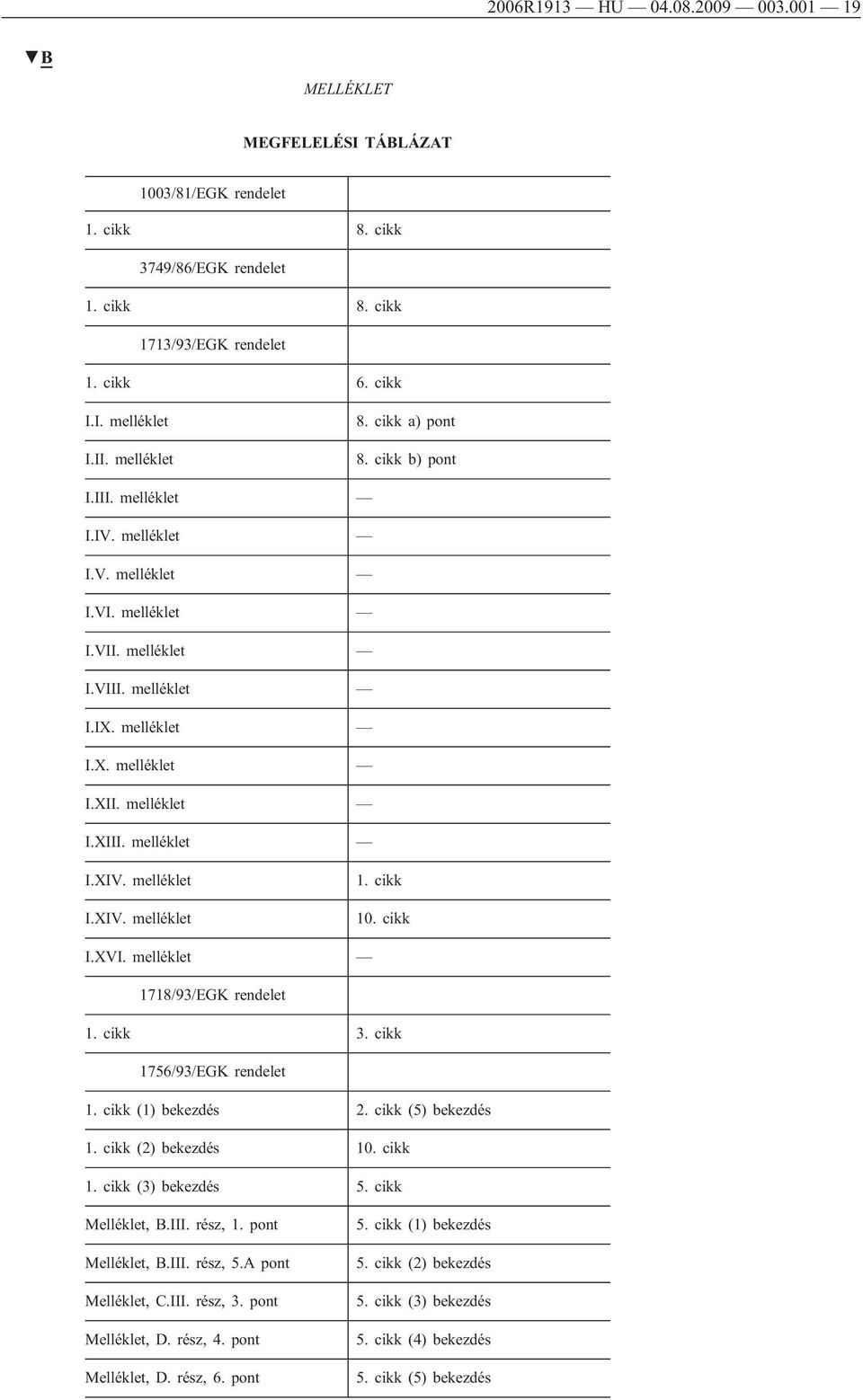 melléklet I.XIV. melléklet I.XIV. melléklet 1. cikk 10. cikk I.XVI. melléklet 1718/93/EGK rendelet 1. cikk 3. cikk 1756/93/EGK rendelet 1. cikk (1) bekezdés 2. cikk (5) bekezdés 1.