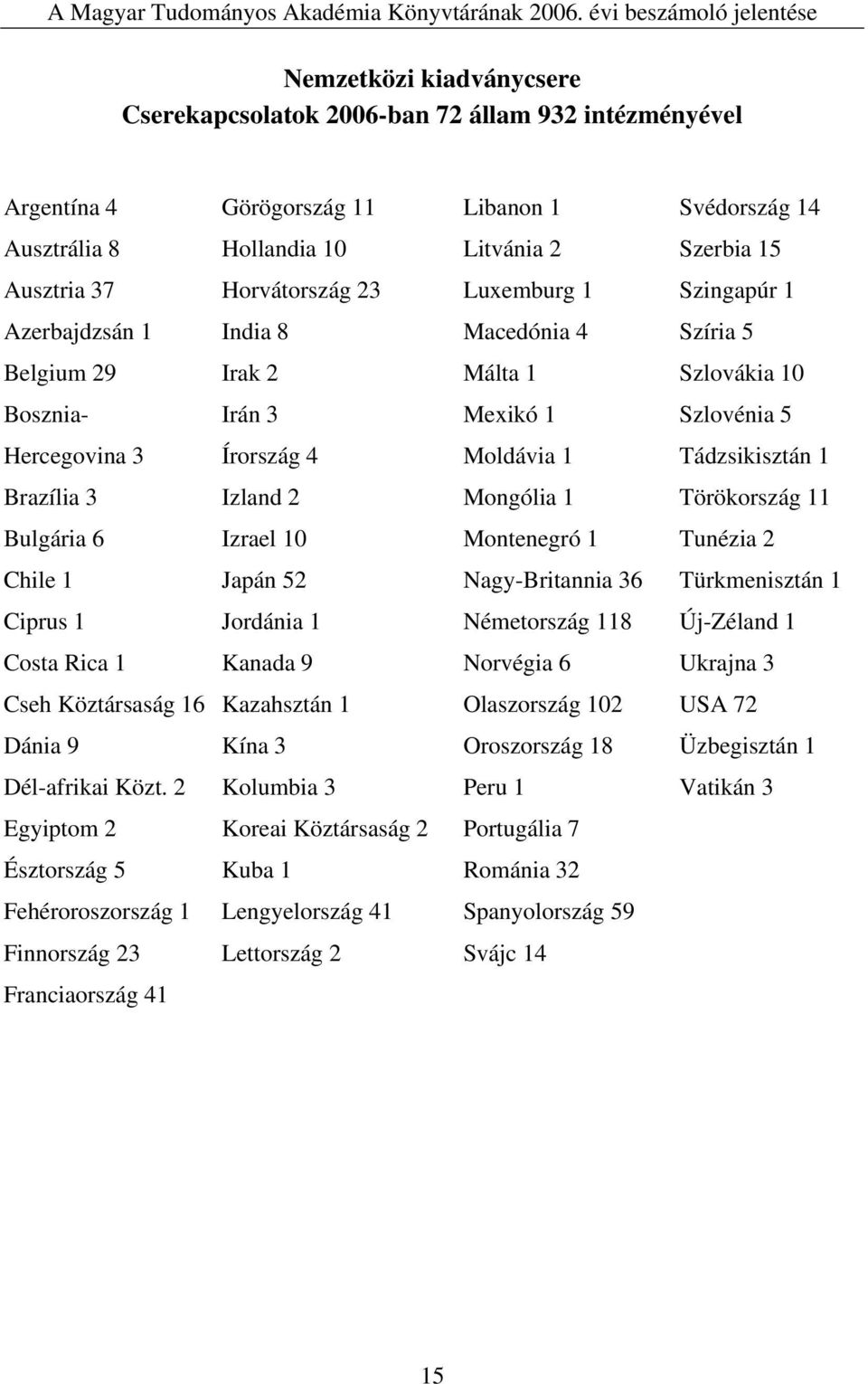 Tádzsikisztán 1 Brazília 3 Izland 2 Mongólia 1 Törökország 11 Bulgária 6 Izrael 10 Montenegró 1 Tunézia 2 Chile 1 Japán 52 Nagy-Britannia 36 Türkmenisztán 1 Ciprus 1 Jordánia 1 Németország 118