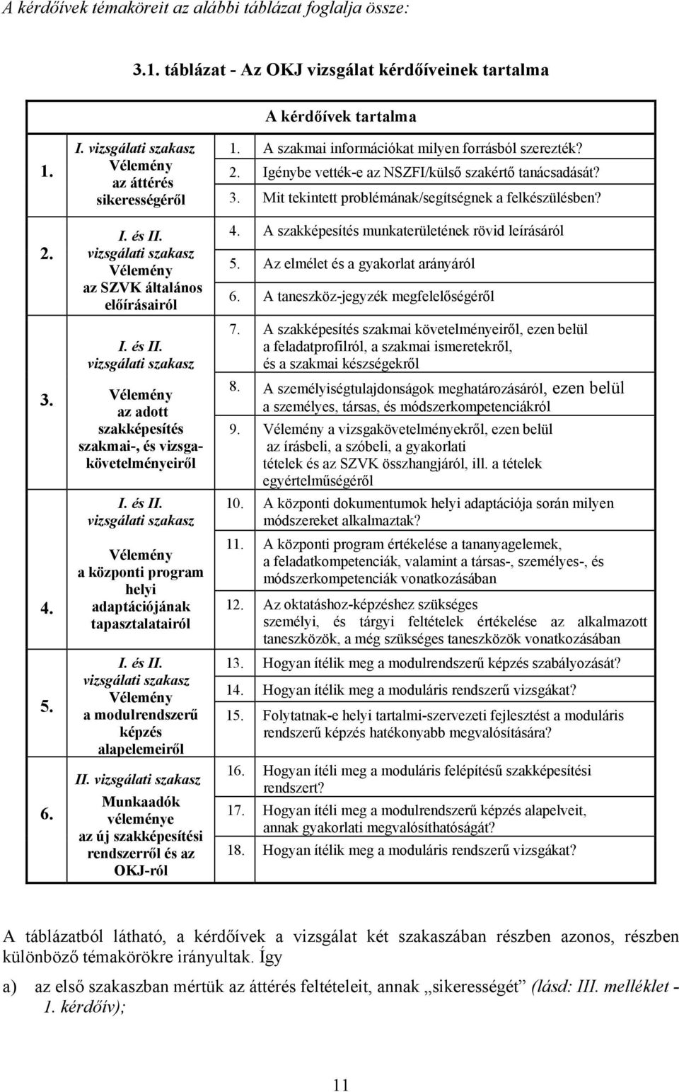 Mit tekintett problémának/segítségnek a felkészülésben? 2. 3. 4. 5. 6. I. és II. vizsgálati szakasz Vélemény az SZVK általános előírásairól I. és II. vizsgálati szakasz Vélemény az adott szakképesítés szakmai-, és vizsgakövetelményeiről I.
