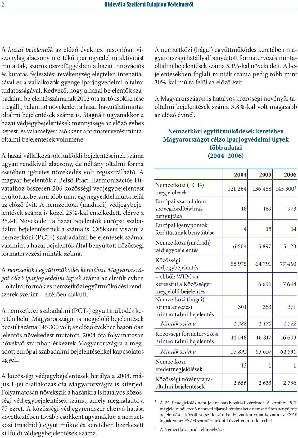 Kedvező, hogy a hazai bejelentők szabadalmi bejelentésszámának 2002 óta tartó csökkenése megállt, valamint növekedett a hazai használatimintaoltalmi bejelentések száma is.