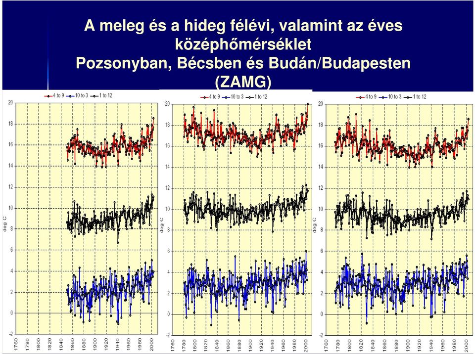 középhımérséklet