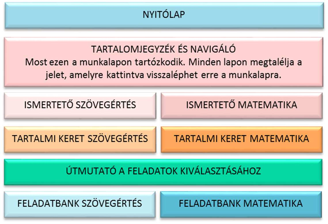 Nyugat-magyarrszági Egyetem Reginális Pedagógiai Szlgáltató és Kutató Közpnt 9700 Szmbathely, Kárlyi Gáspár tér 4.