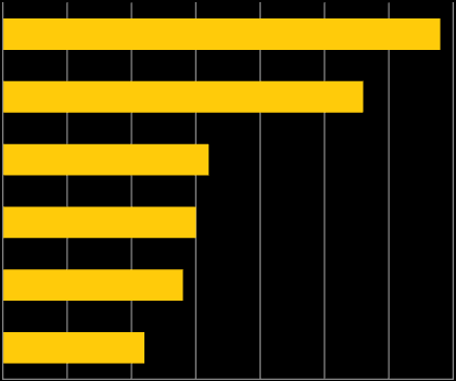 A válaszadók nem csak negatív véleményt fogalmaznak meg az elkövetkezendő időszakkal kapcsolatban, hiszen 34 százalékuk úgy gondolja, hogy megszűnik a kellemetlen szaghatás, ha elkészül a