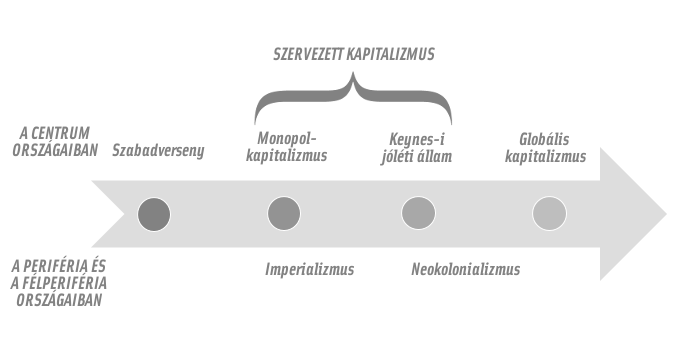 V. 1. A VILÁGRENDSZER FOGALMA Mi a világrendszer? A világrendszer tagoltsága és függési formái. A nemzetek és gazdagságuk a világrendszerben.