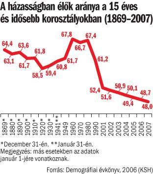 HVG 2008/36.