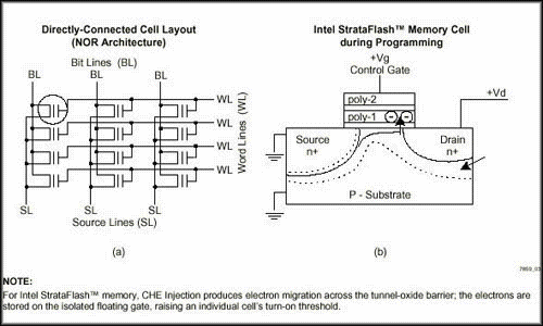 MOSFET-ek NOR és NAND