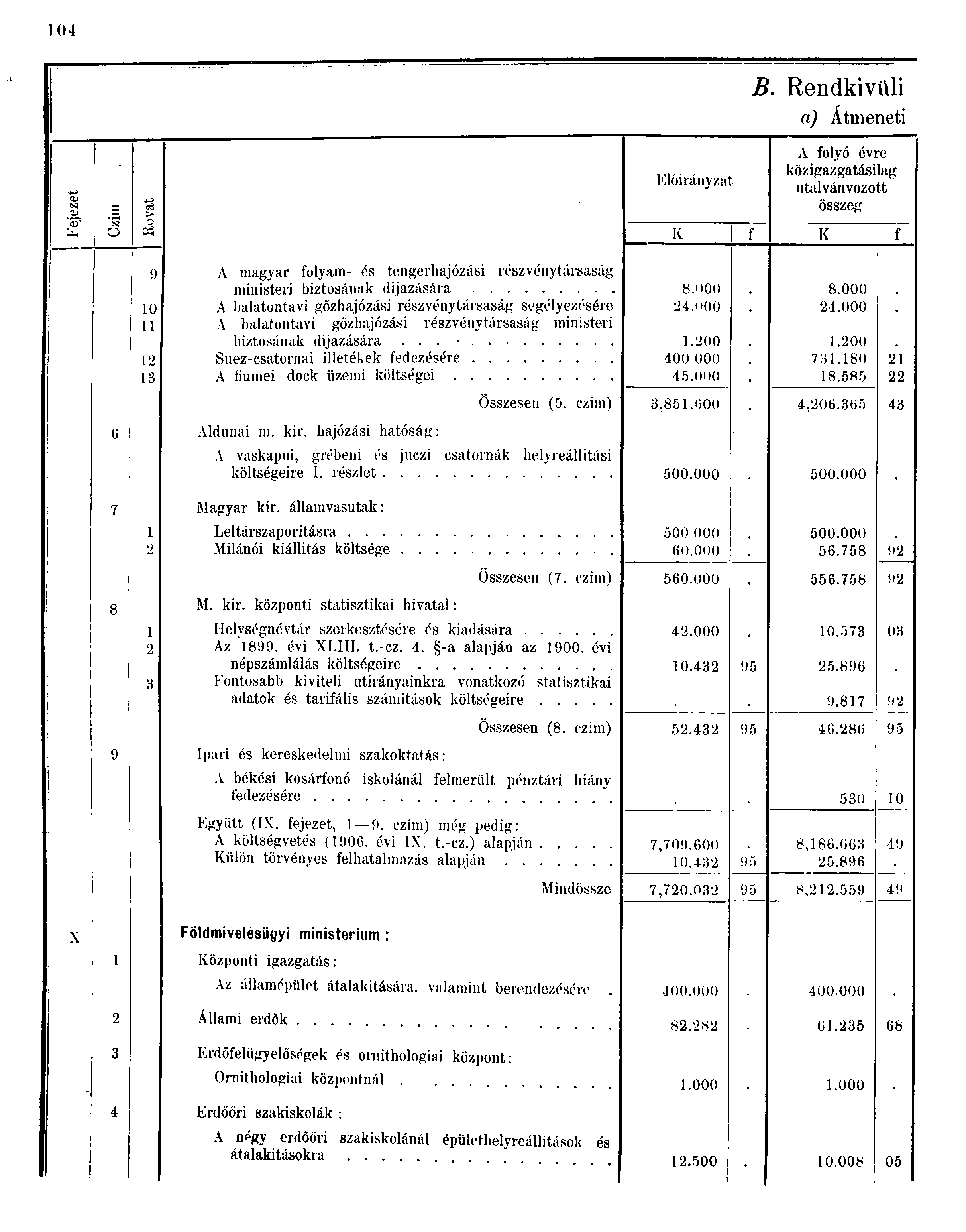 B. Rendkívüli a) Átmeneti a> SÍ 0) -J o > Előirányzat A folyó évre közigazgatásilag utalványozott összeg ü P K f K f 9 0 A magyar folyam- és tengerhajózási részvénytársaság ministeri biztosának