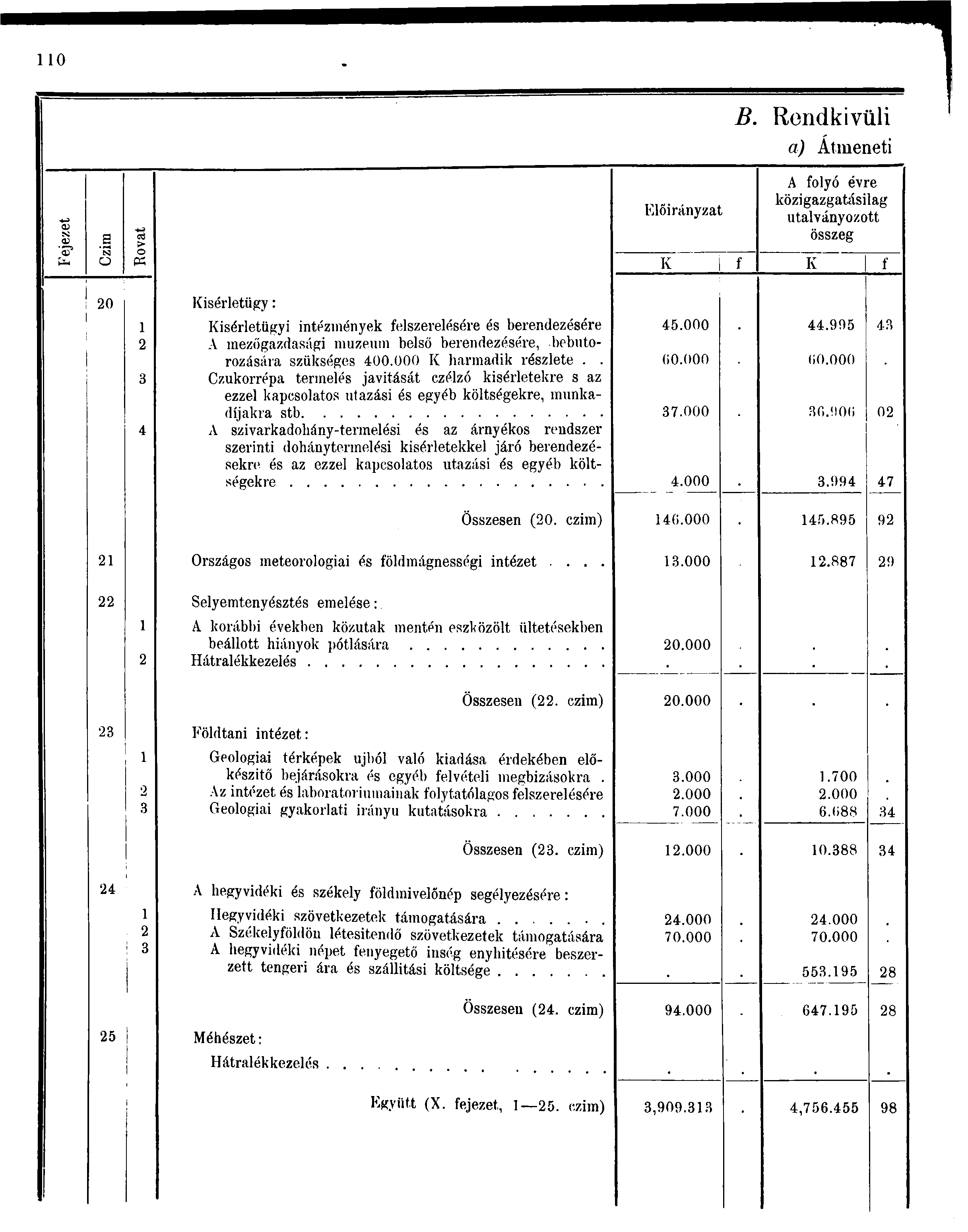 0 B. Rendkívüli a) Átmeneti <D Sí <D a cg > Előirányzat A folyó évre közigazgatásilag utalványozott összeg o PS K f K f 0 Kisérletügy: Kisérletügyi intézmények felszerelésére és berendezésére A