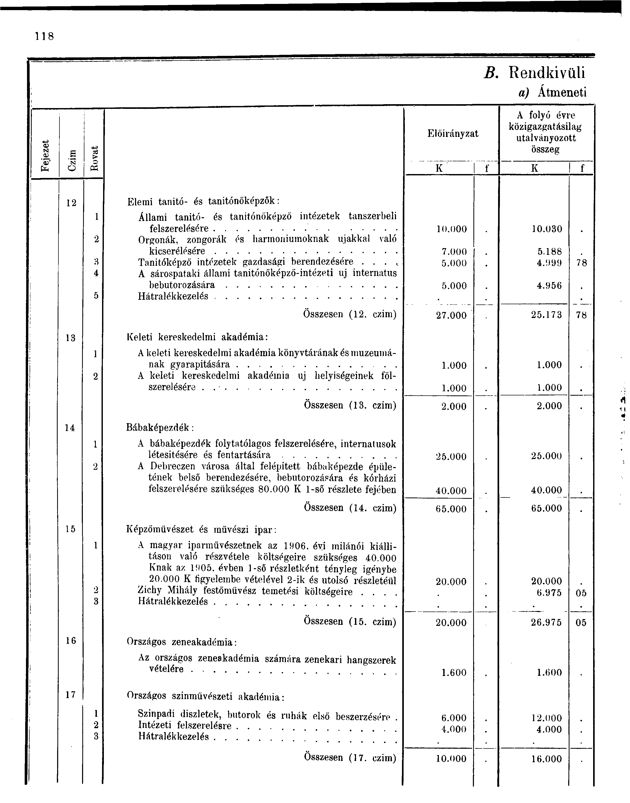 --a 0) SÖ e > Előirányzat B.