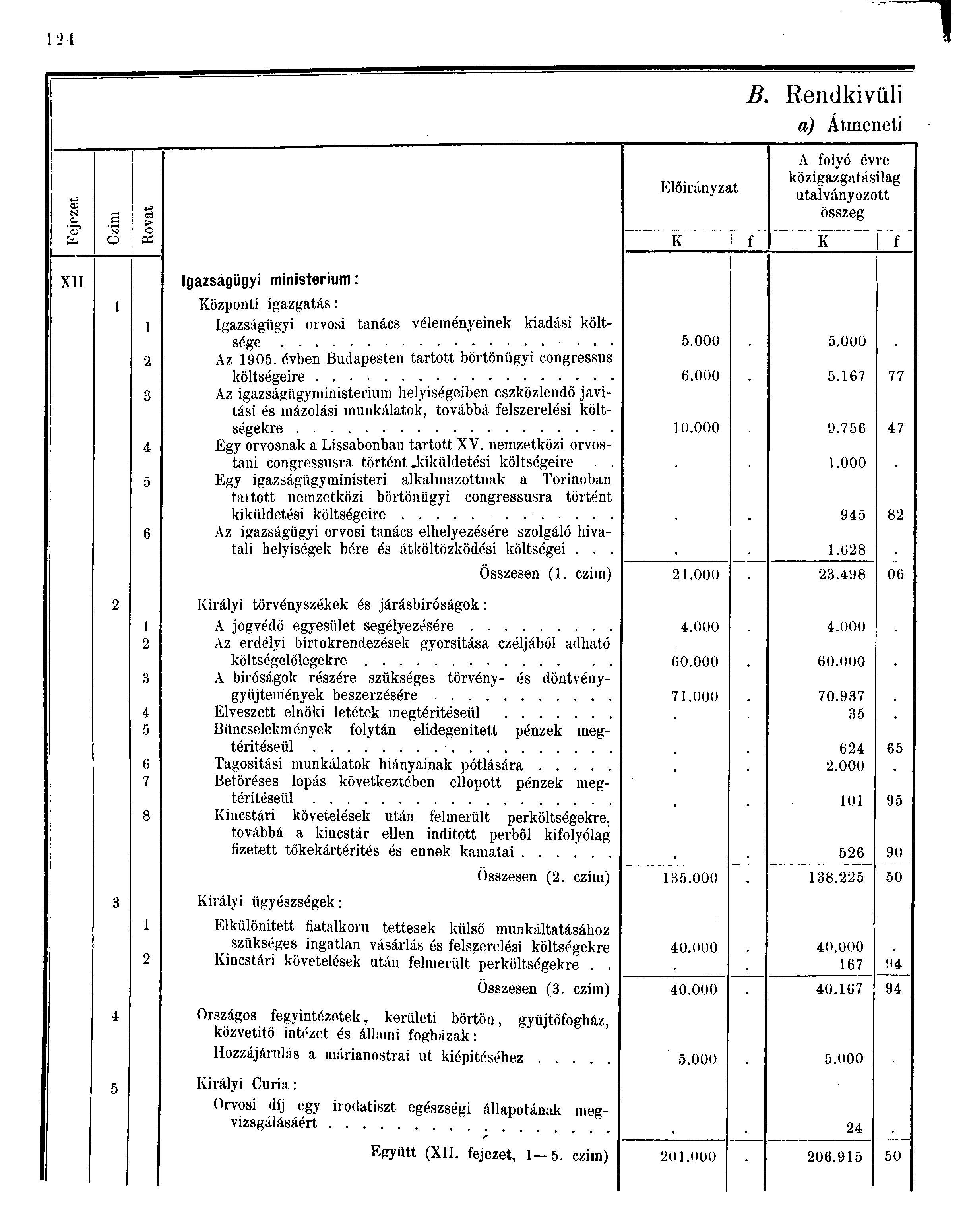 09 > Előirányzat B.
