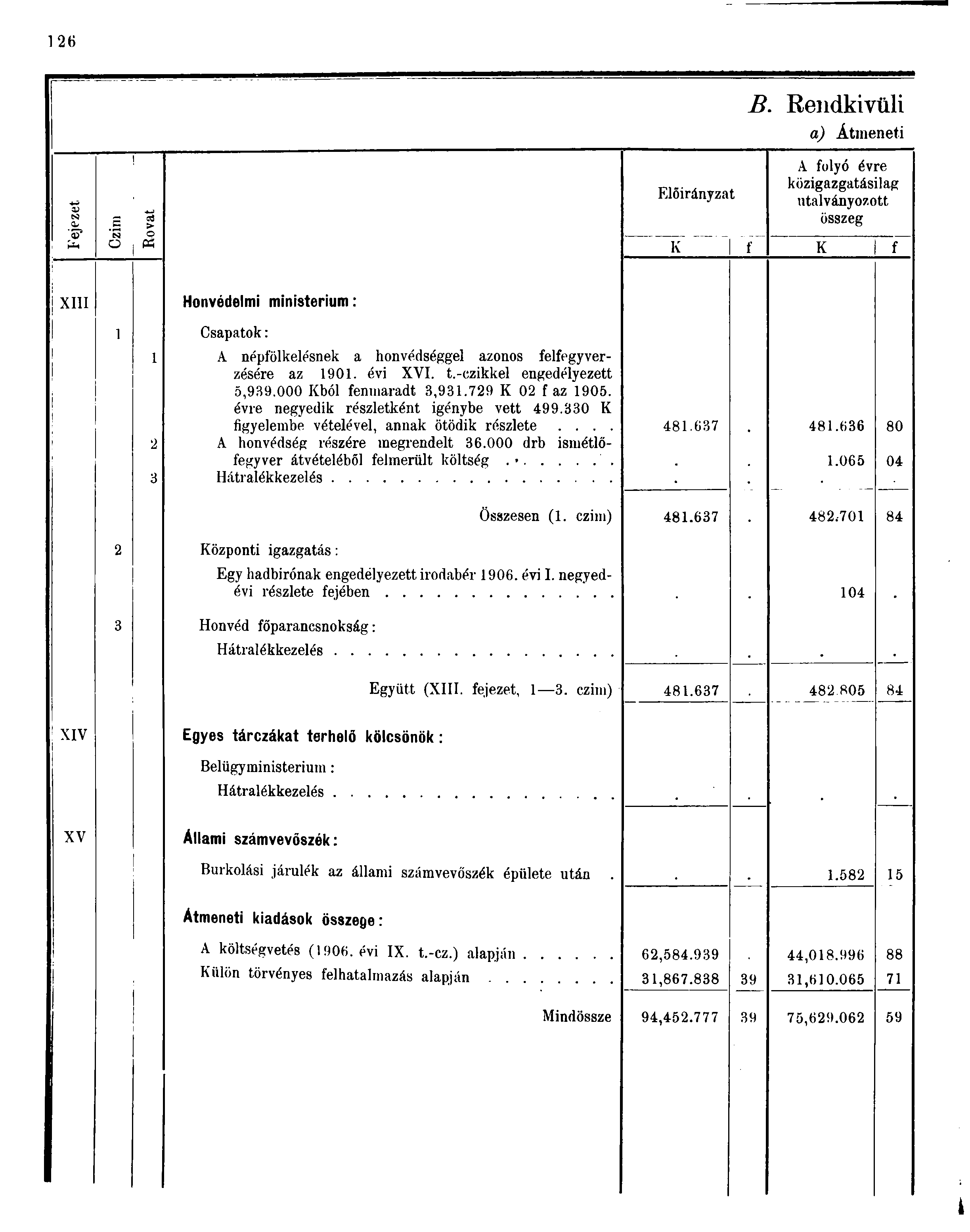 6 B. Rendkívüli a) Átmeneti Fejezet íí > Előirányzat A folyó évre közigazgatásilag utalványozott összeg o «K i K f XIII Honvédelmi ministerium: Csapatok: A népfölkelésnek a honvédséggel azonos