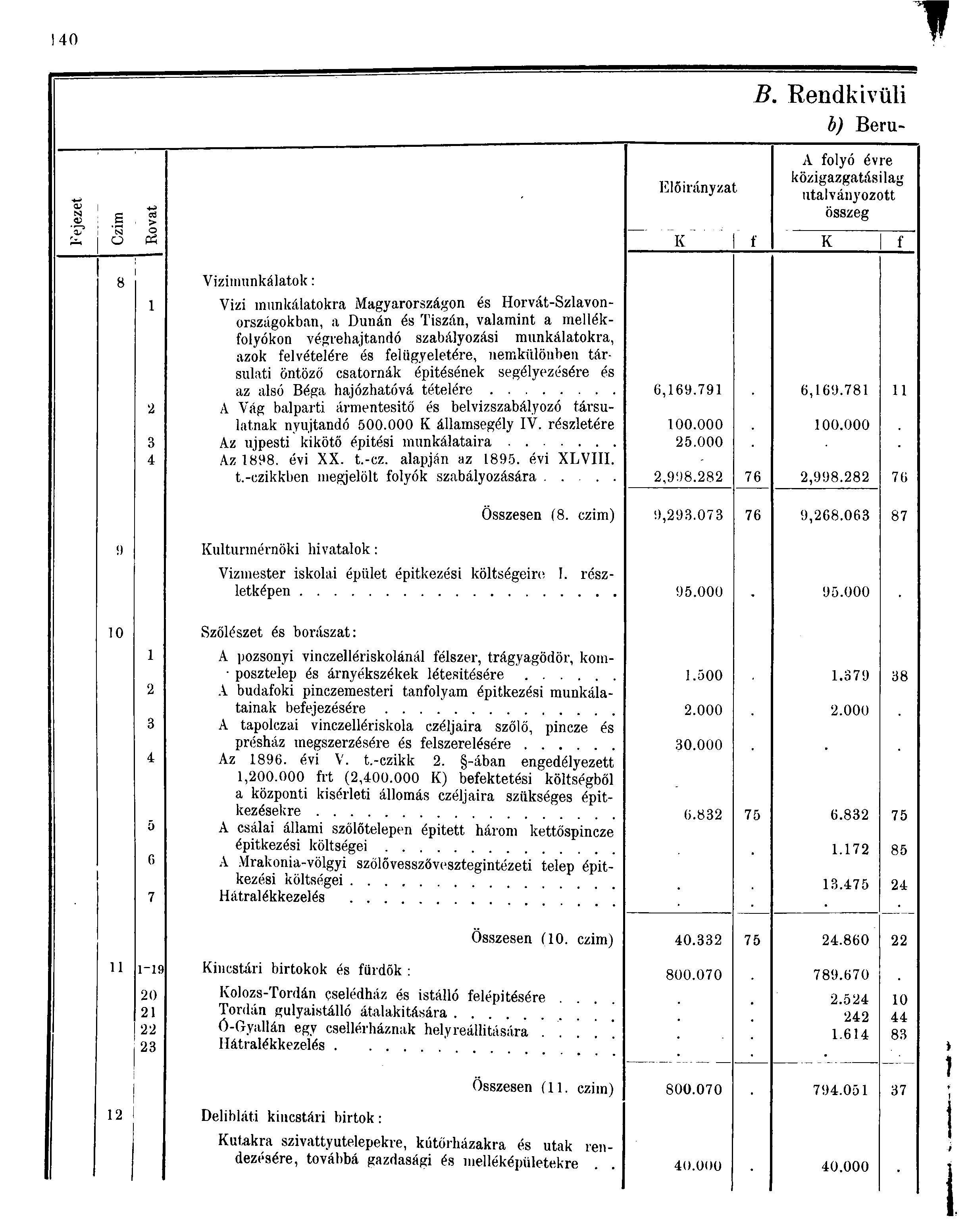 <D Ü --9 CS > Előirányzat B.