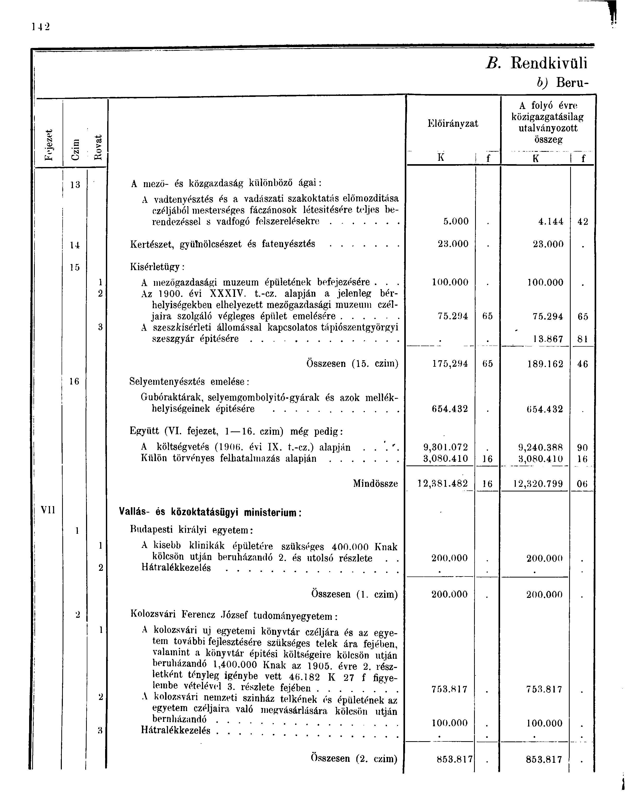 B. Rendkivüli b) Beru- A folyó évre közigazgatásilag Előirányzat utalványozott 0> ts j s o E cj > összeg fa o Á K f K f A mező- és közgazdaság különböző ágai: A vadtenyésztés és a vadászati