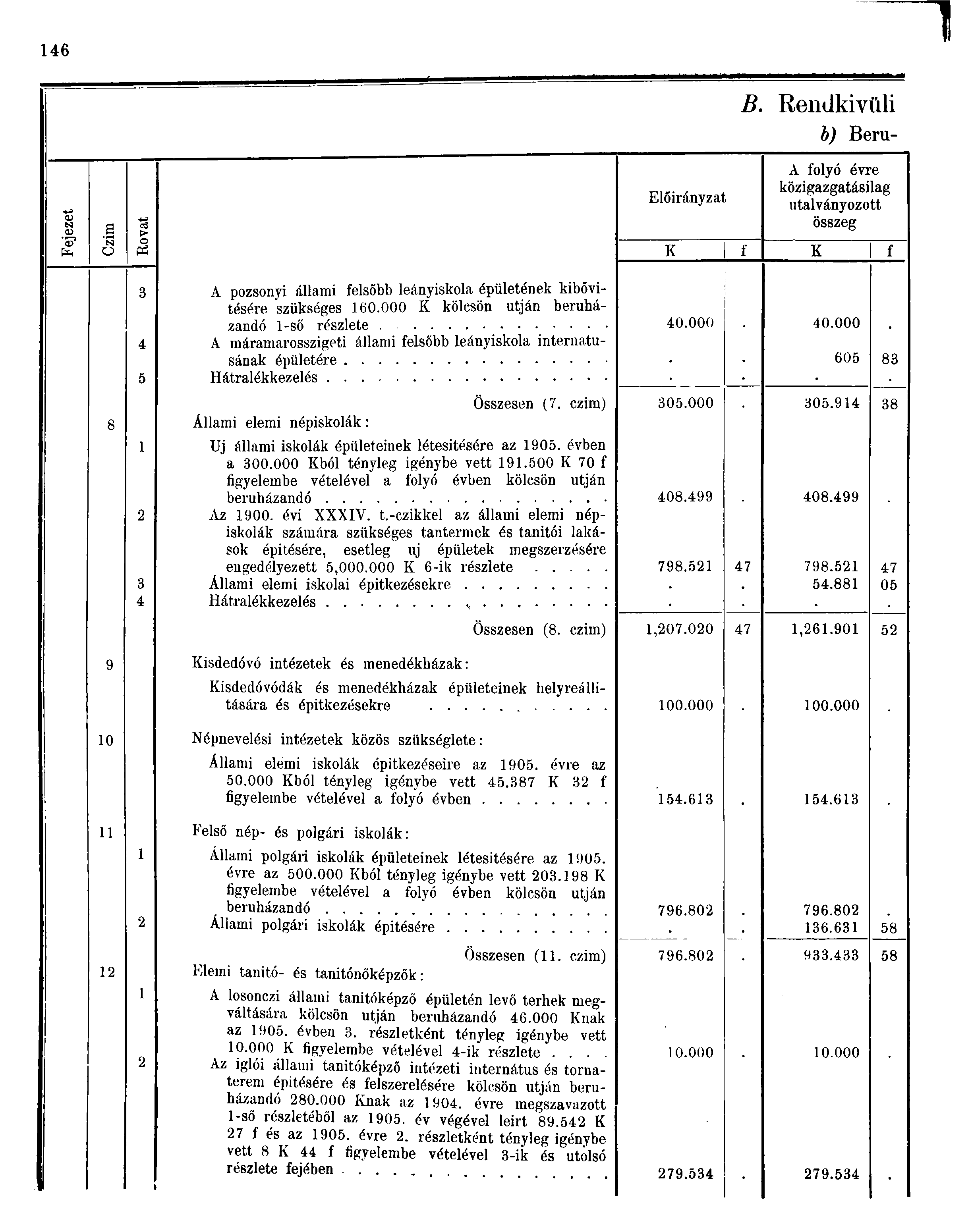 6 B. Rendkiviili b) Beru- A folyó évre közigazgatásilag Előirányzat utalványozott 0 0 a S > összeg <U I ÉK o K f K f 8 A pozsonyi állami felsőbb leányiskola épületének kibővitésére szükséges 60.