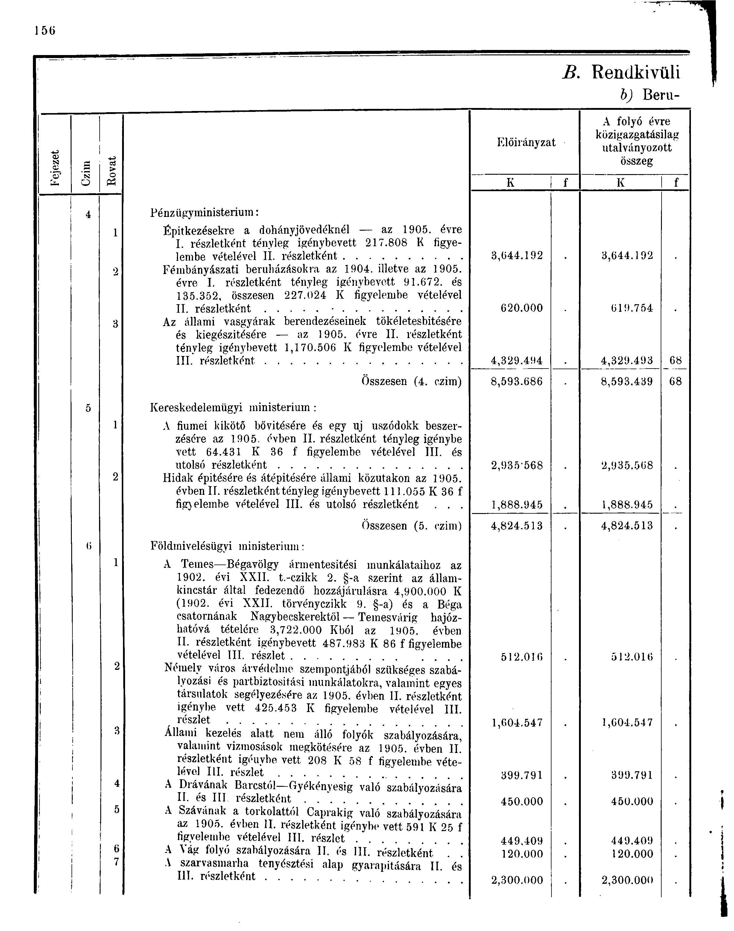 6 <D H 0 cö > Előirányzat B. Rendkivüli b) Beru- A folyó évre közigazgatásilag utalványozott összeg O tó K f K f 6 6 7 Pénzügyministerium: Építkezésekre a dohányjövedéknél az 90. évre I.