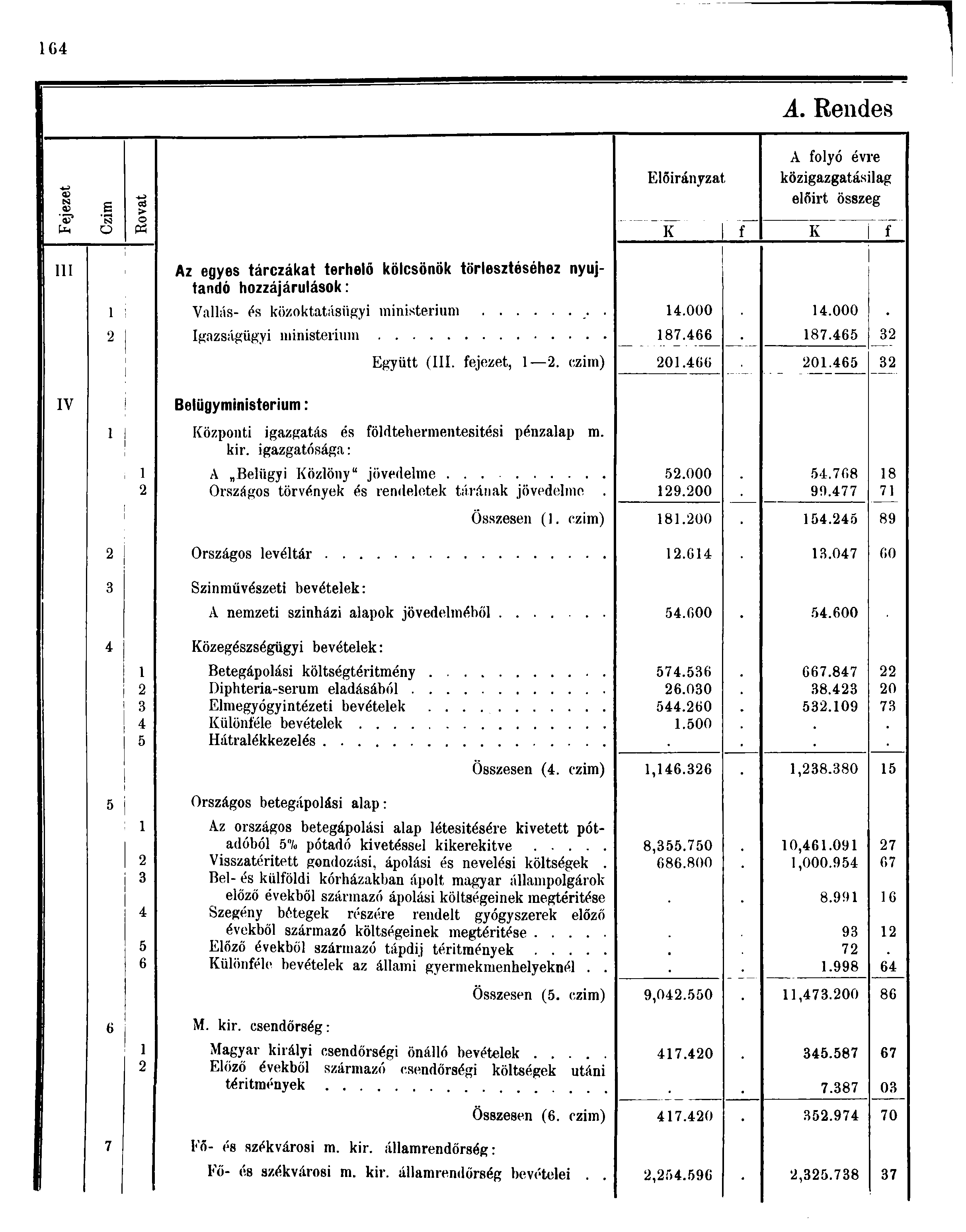 IC V s a > Előirányzat, A.