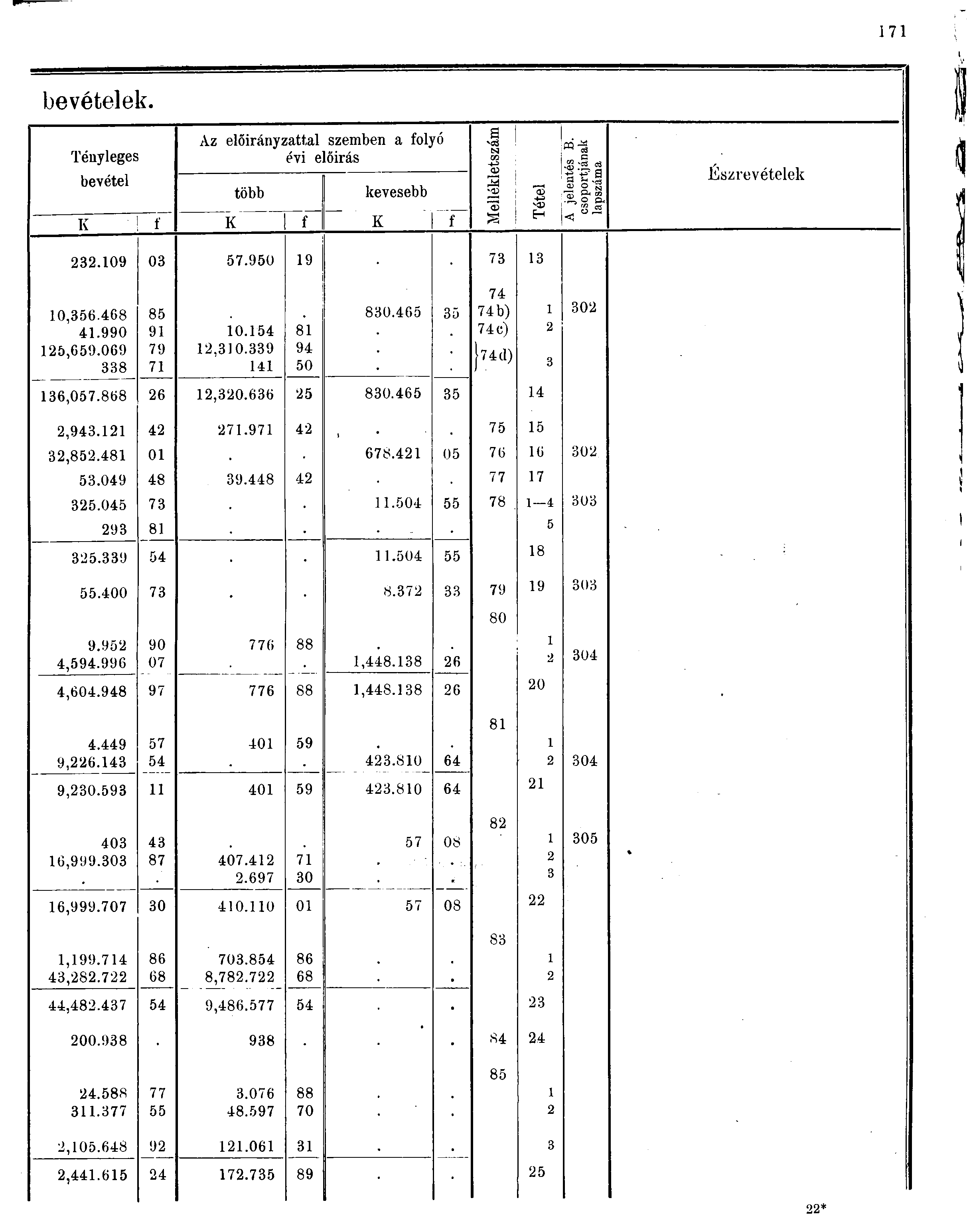 7 bevételek. Az előirányzattal szemben a folyó évi előirás Tényleges 8 bevétel atíj több kevesebb S" S Í SS K f K f K f < S S CO Észrevételek.09 0 7.90 9 7 0,6.08.990,09.069 8 8 9 79 7 0.,0.9 8 9 0 80.