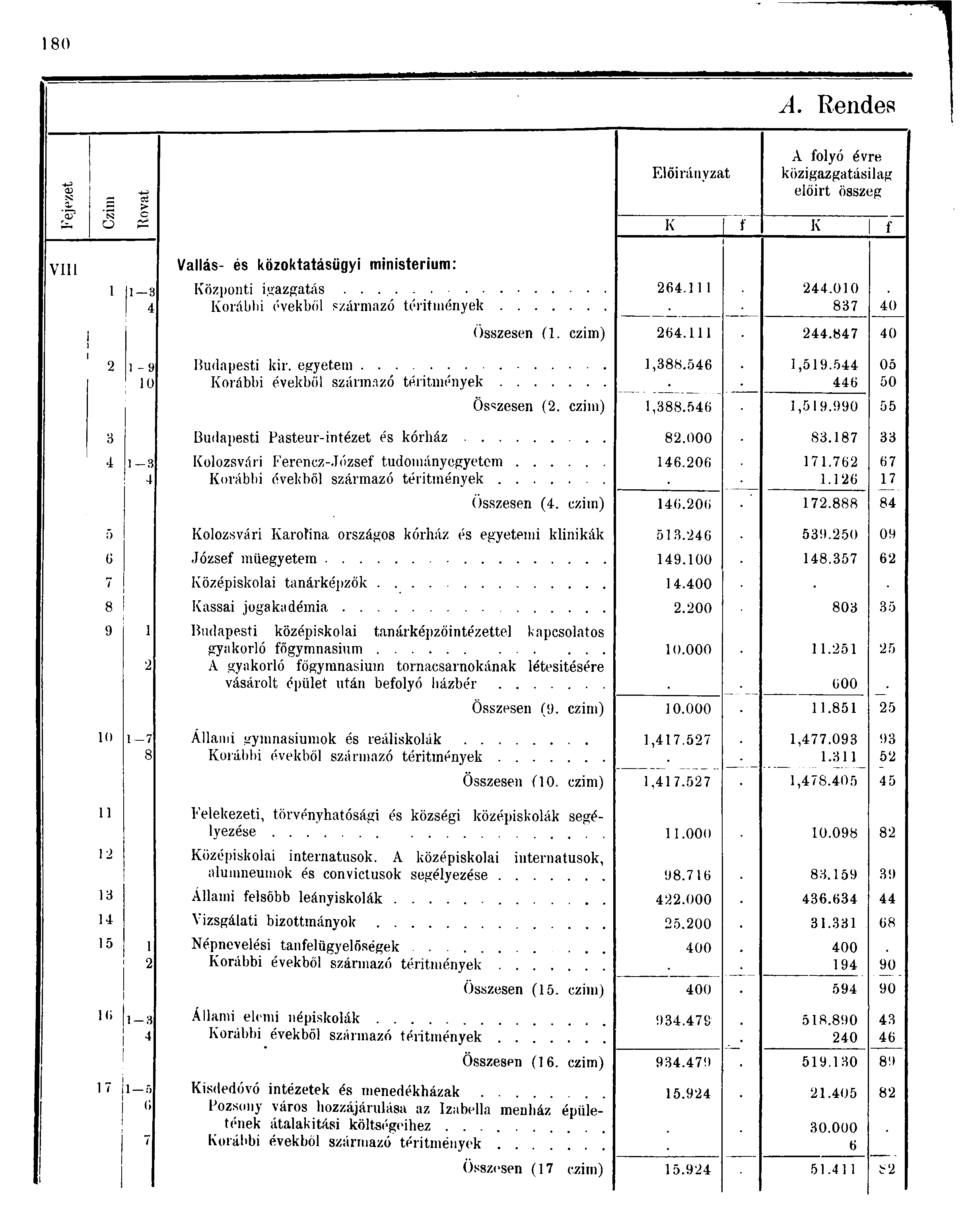 80 A. Rendes <u CŐ > Előirányzat A folyó évre közigazgatásilag előirt összeg o K f K f VIII l -9 0 Vallás- és közoktatásügyi ministerium: Központi igazgatás 6.