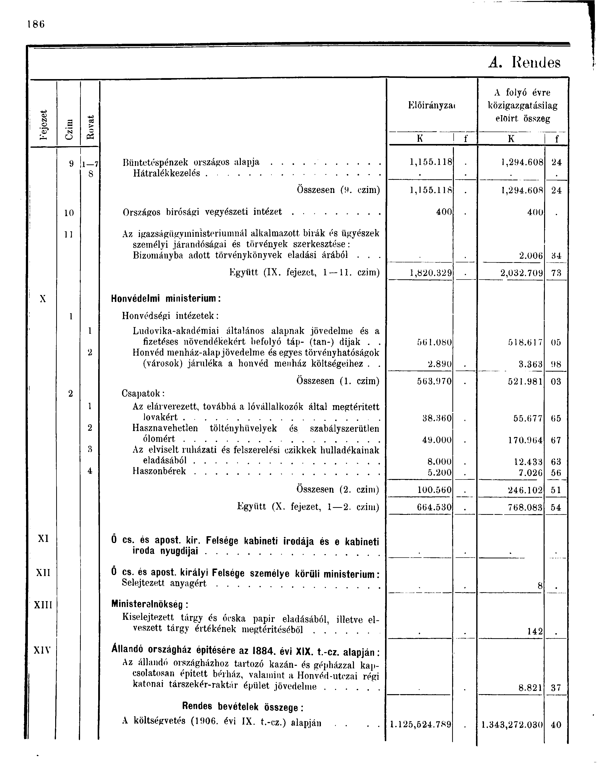 86 A. Rendes <D, A folyó évre Előirányzai közigazgatásilag aj előirt összeg o P K f K f 9 7 8 Büntetéspénzek országos alapja Hátralékkezelés,.8,9.