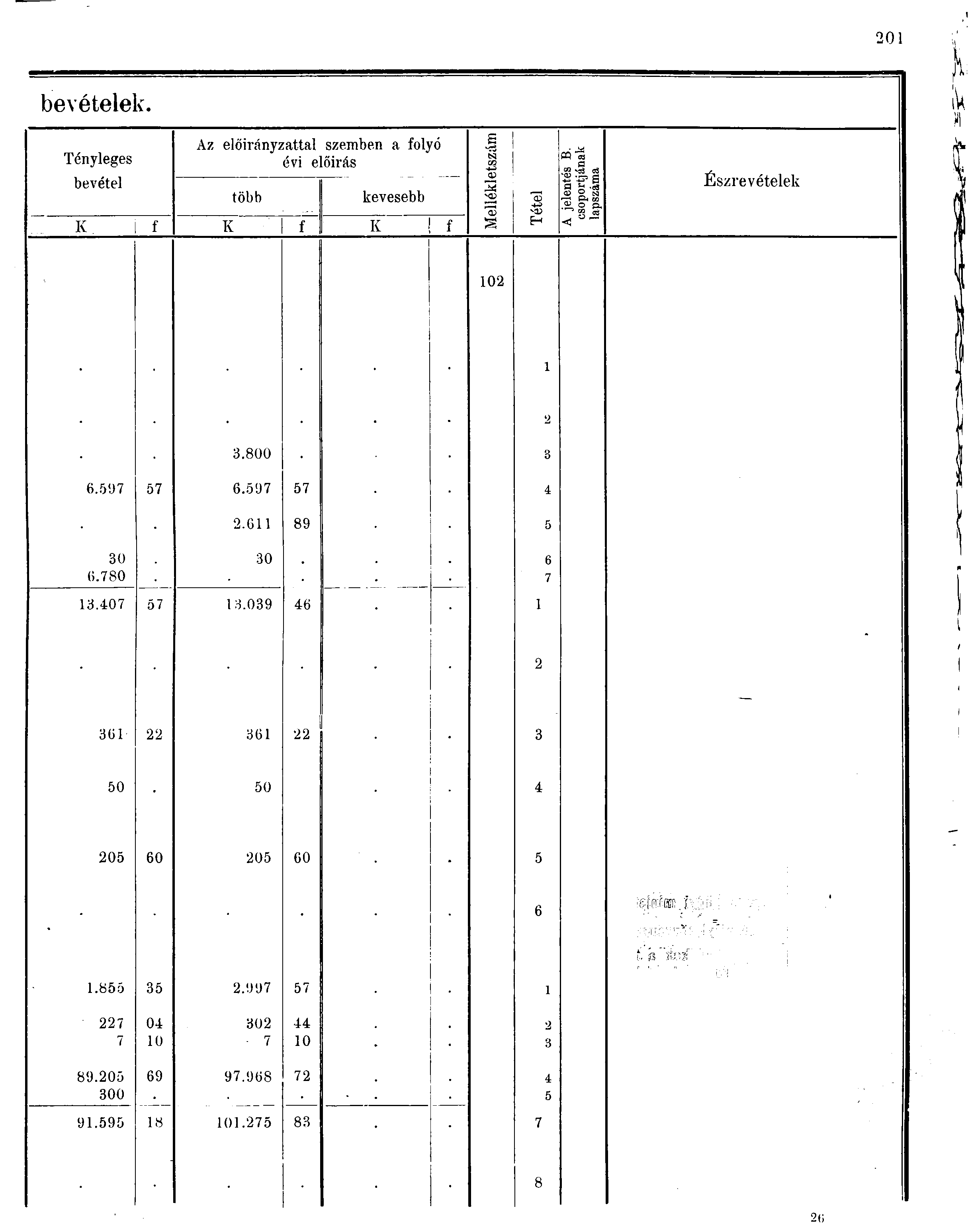 0 bevételek. Tényleges Az előirányzattal szemben a folyó évi elöirás bevétel több kevesebb -aj K f K f K f H 00 m «a.g «<D a "g. c.