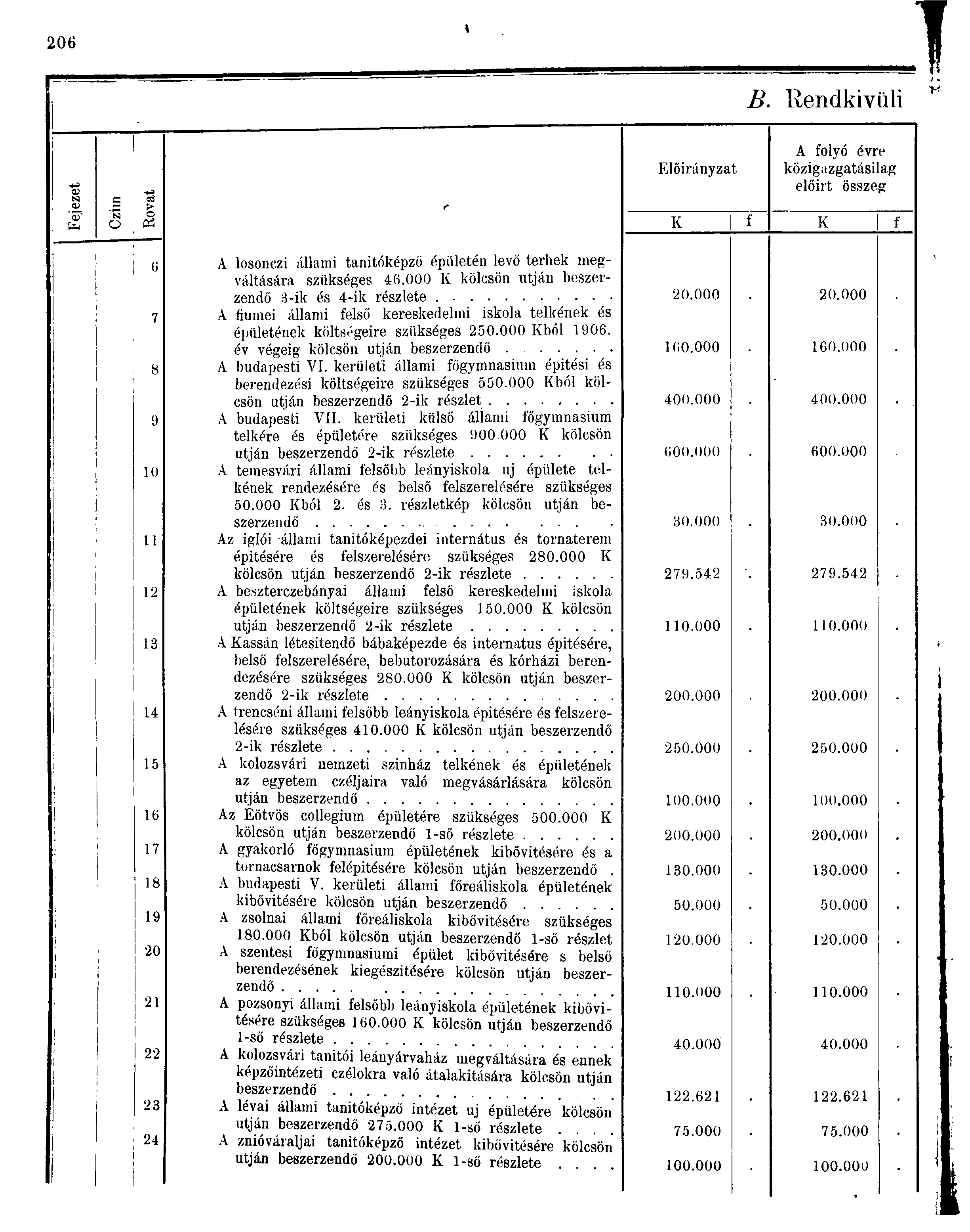 06 B. Rendkiviili <D B c " csa O 9 OS > r P A folyó évre Előirányzat közigazgatásilag előirt összeg K í K f 0 A losonczi állami tanítóképző épületén levő terhek megváltására szükséges 6.