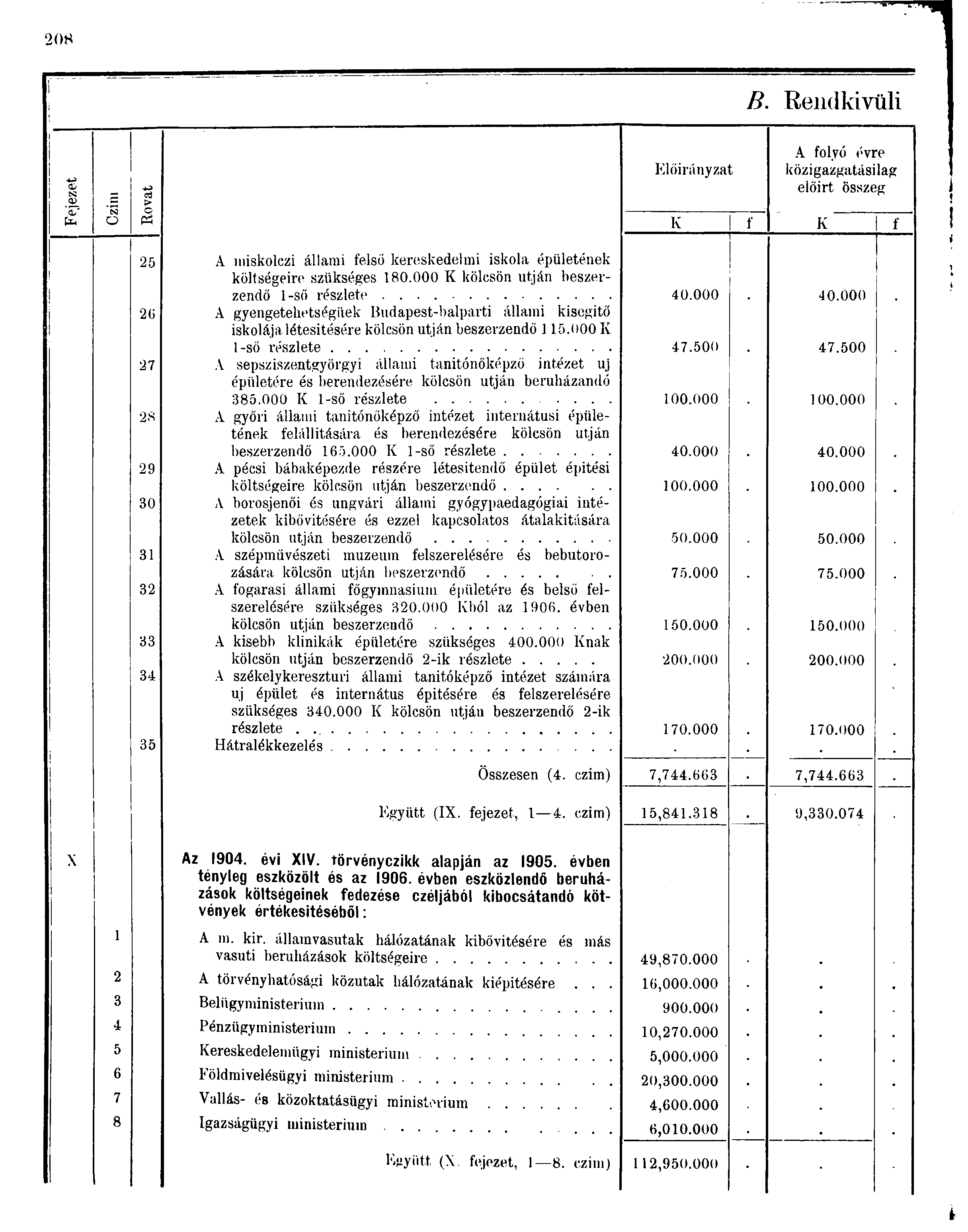 0 8 B Rendkívüli Fejezet a > Előirányzat A folyó évre közigazgatásilag előirt összeg o K f K f 6 7 8 9 0 A miskolczi állami felső kereskedelmi iskola épületének költségeire szükséges 80.