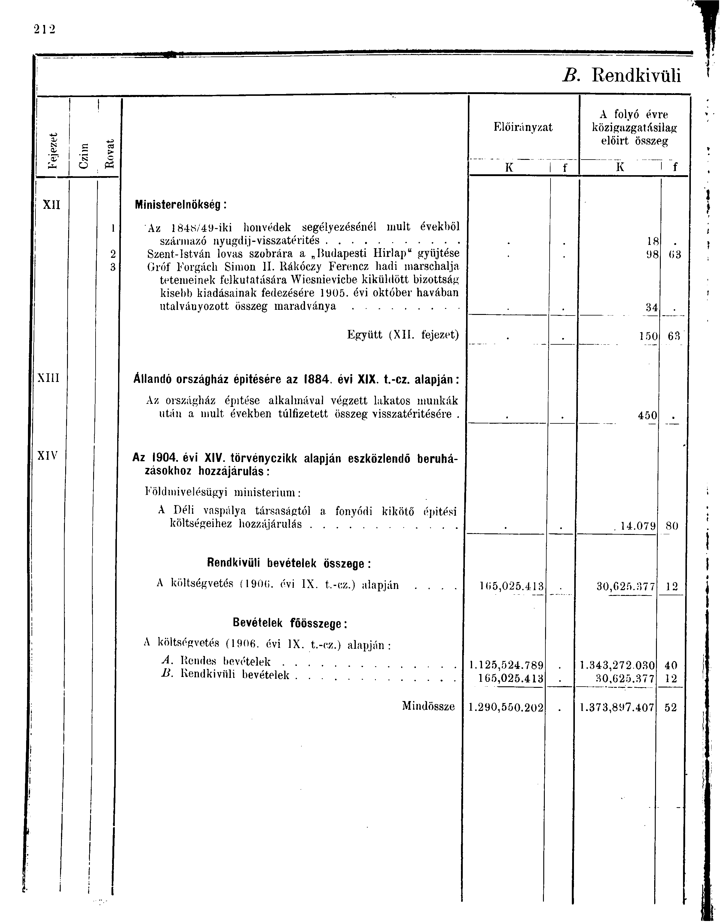 B. Rendkívüli ) IS s CS > Előirányzat A folyó évre közigazgatásilag előirt összeg fa o ez K f K f XII Ministerelnökség: Az 88/9-iki honvédek segélyezésénél mult évekből származó nyugdij-visszatérítés