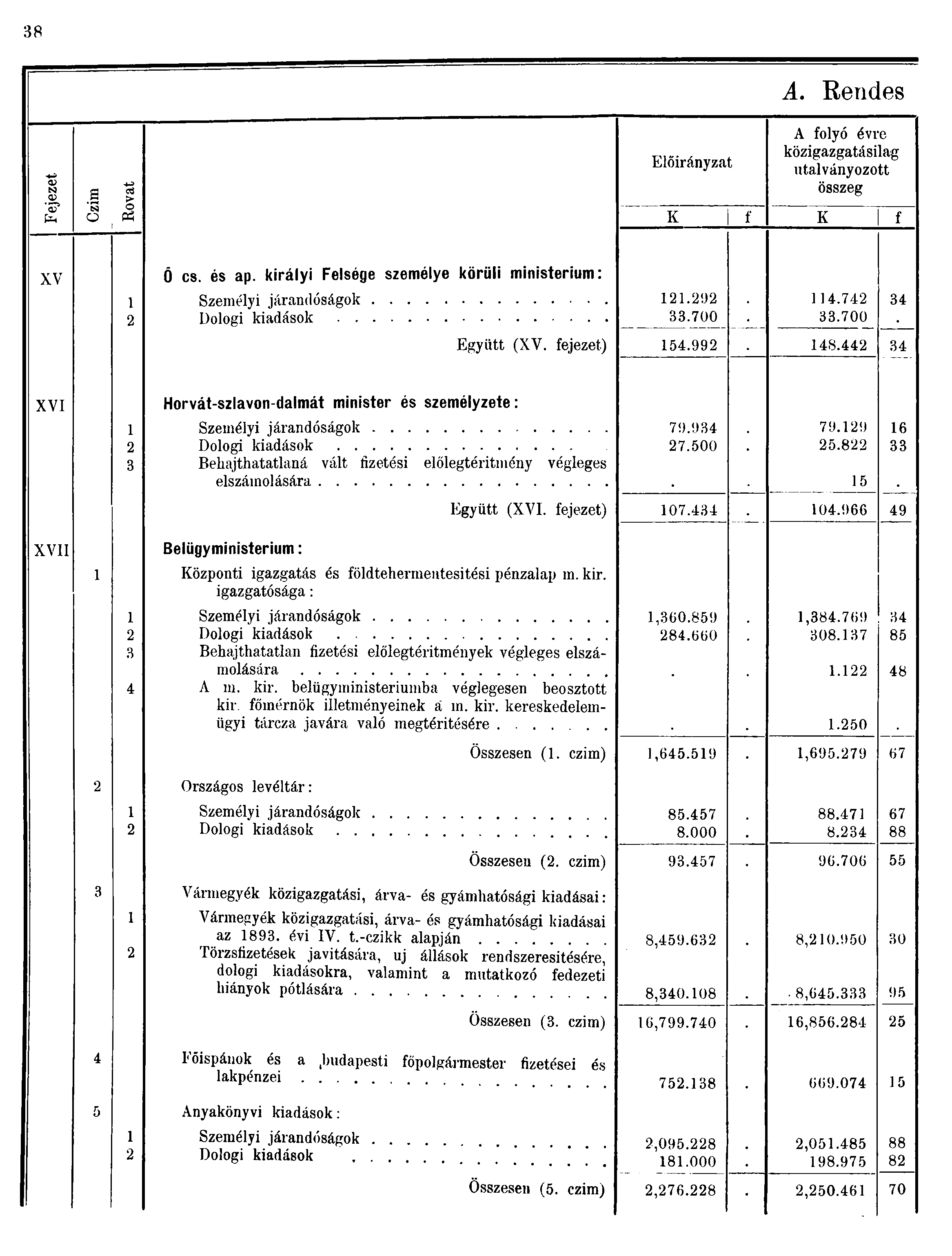 8 A. Rendes CB a> a Ct ÍH -9 o > Előirányzat A folyó évre közigazgatásilag utalványozott összeg CS o & K f K f XV Ö cs. és ap.