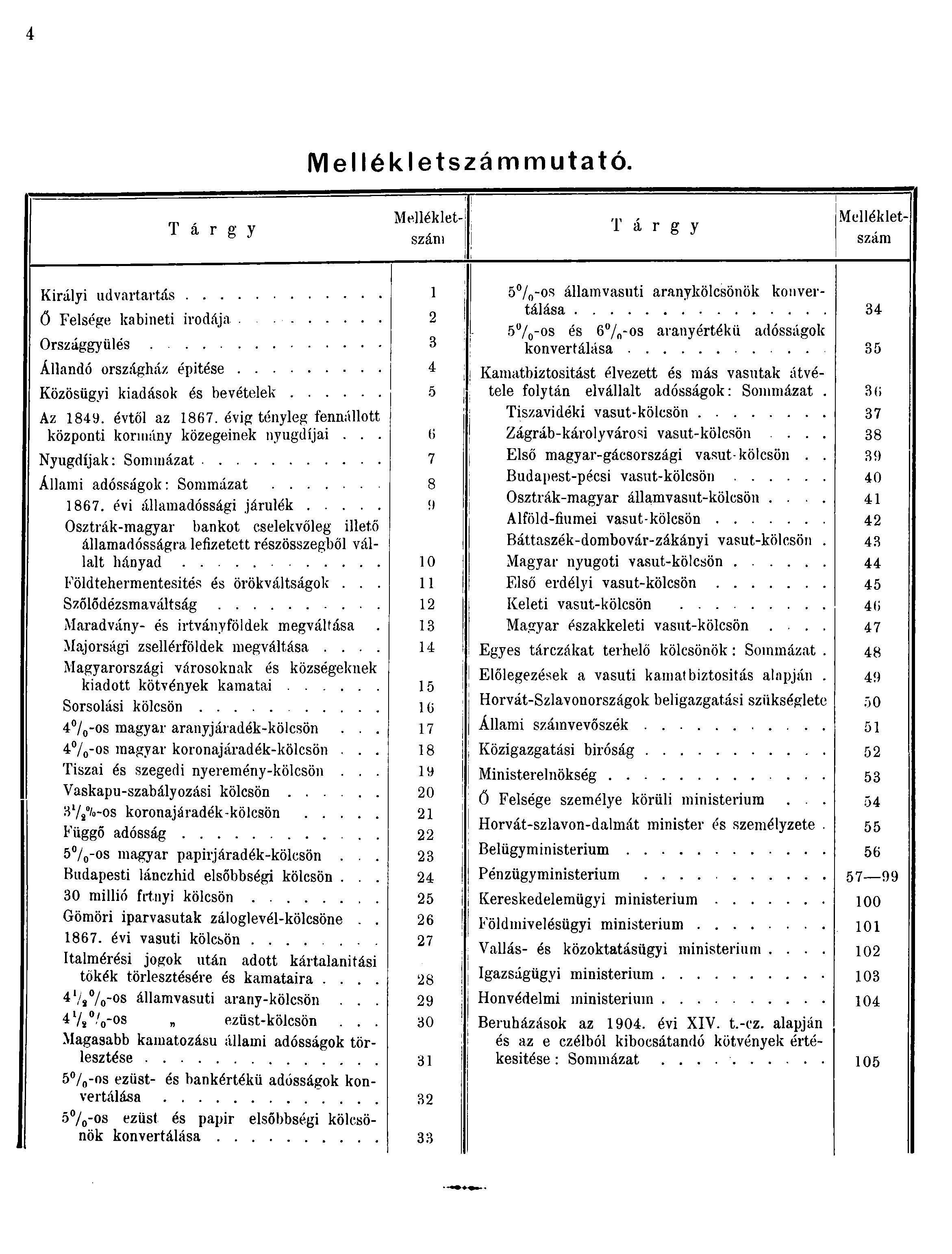 Mellékletszámmutató.