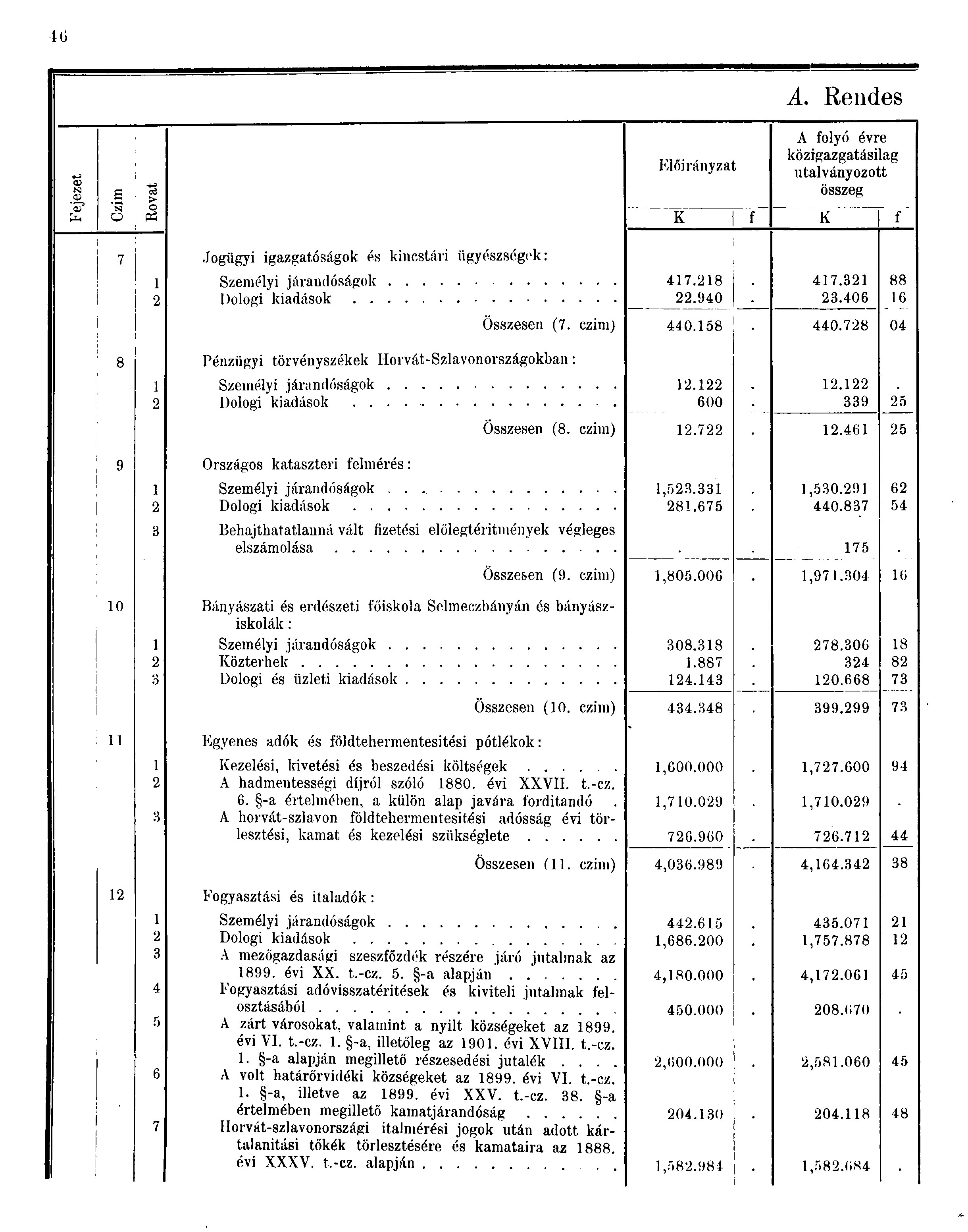 A. Rendes m ) A folyó évre közigazgatásilag Előirányzat utalványozott s a > összeg o PÖ K f K f 7 Jogügyi igazgatóságok és kincstári ügyészségek: Személyi járandóságok Dologi kiadások 7.8.90 7.