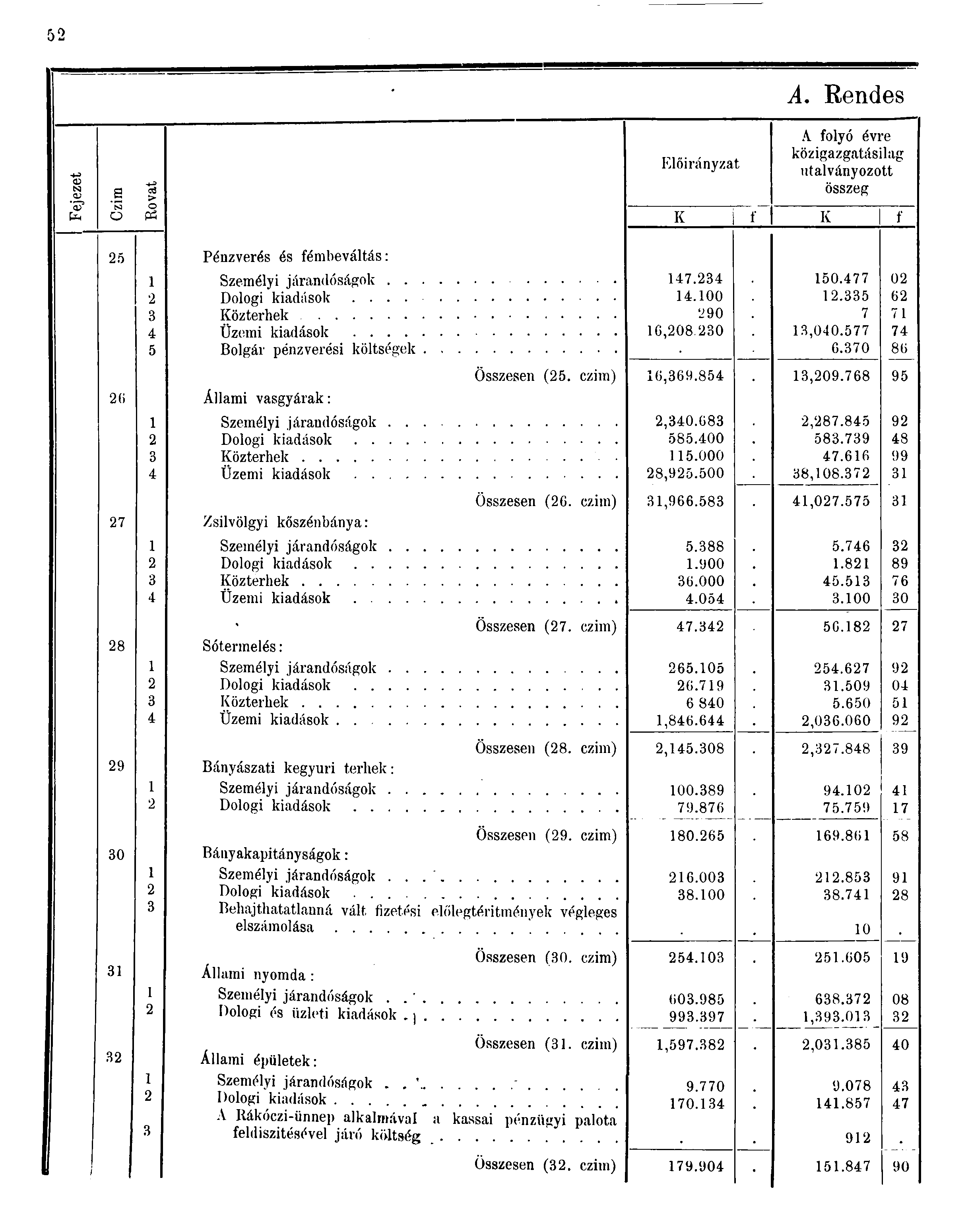 <so -u CD a etf > Előirányzat A. Rendes A folyó évre közigazgatásilag utalványozott összeg o P K f K f Pénzverés és fémbeváltás: Személyi járandóságok Dologi kiadások.