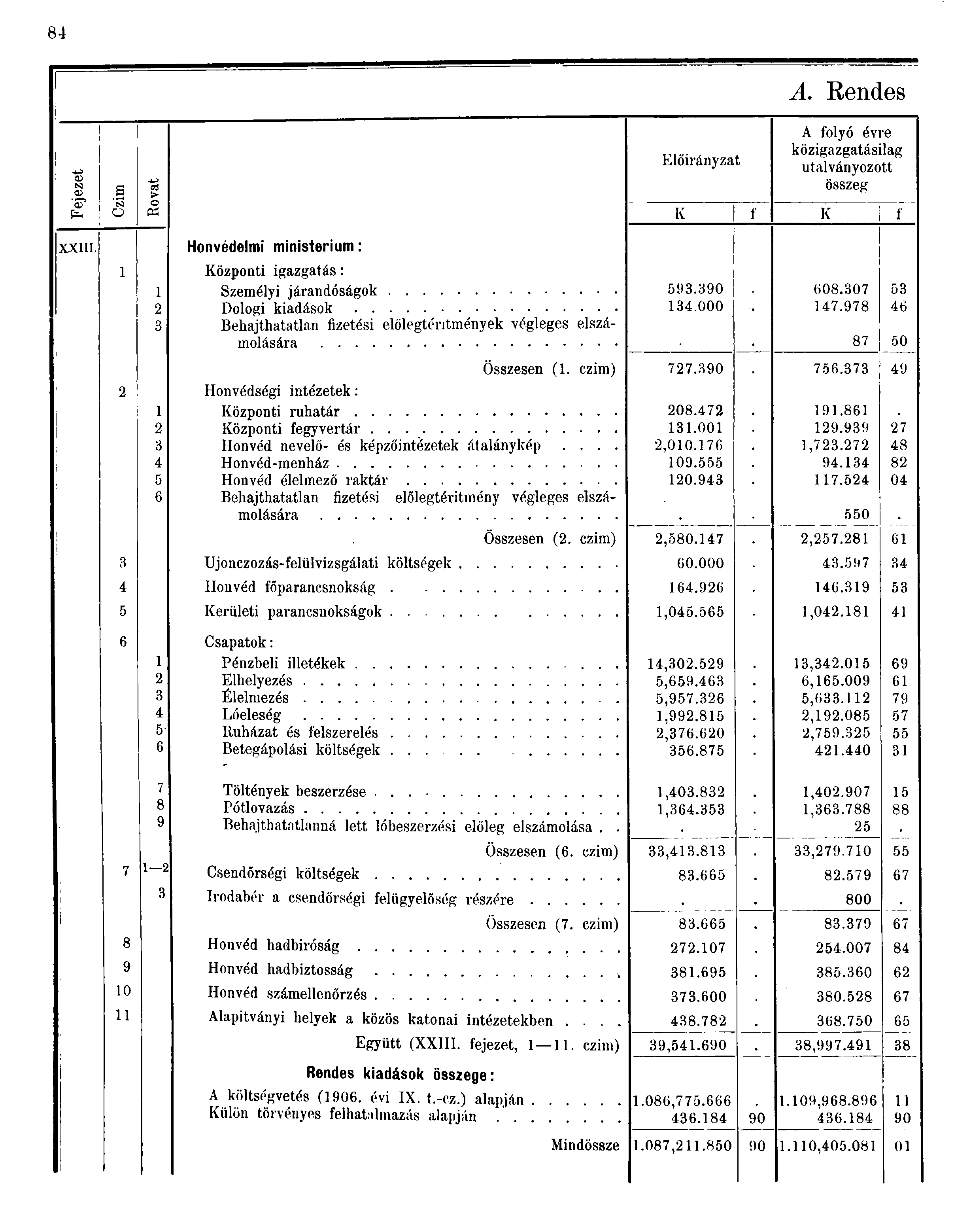 8 0> I a> s a > Előirányzat A. Rendes A folyó évre közigazgatásilag utalványozott összeg <B pl. o tó K f K f XXIII.