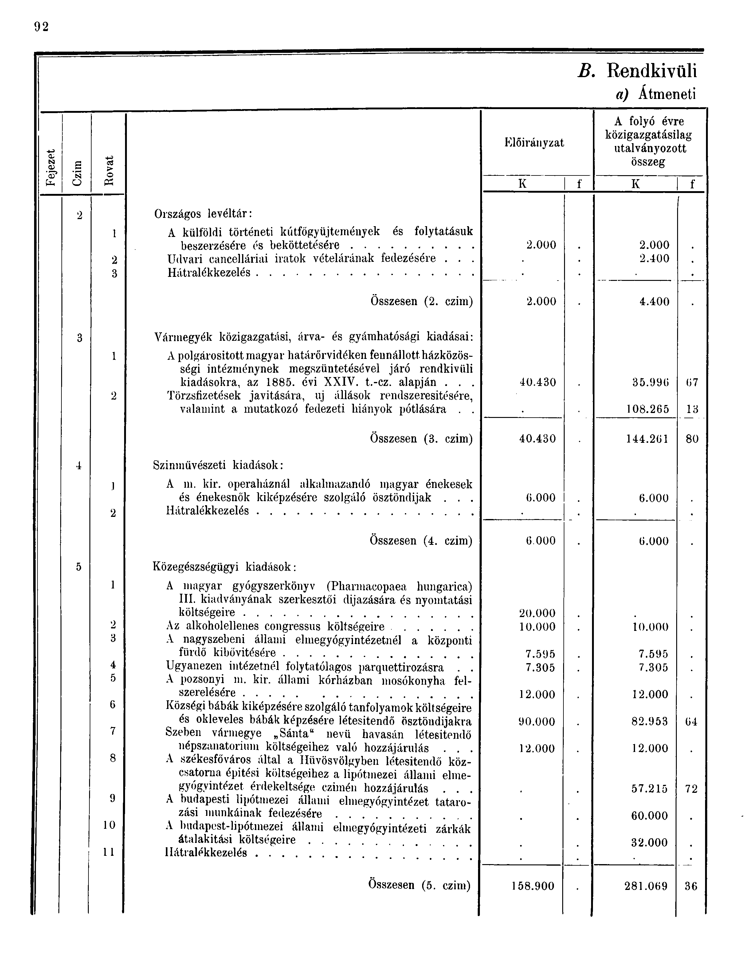 9 B Rendkívüli a) Átmeneti CL OJ Előirányzat A folyó évre közigazgatásilag utalványozott összeg í * O P K f K f Országos levéltár: A külföldi történeti kútfőgyüjteméuyek és folytatásuk beszerzésére